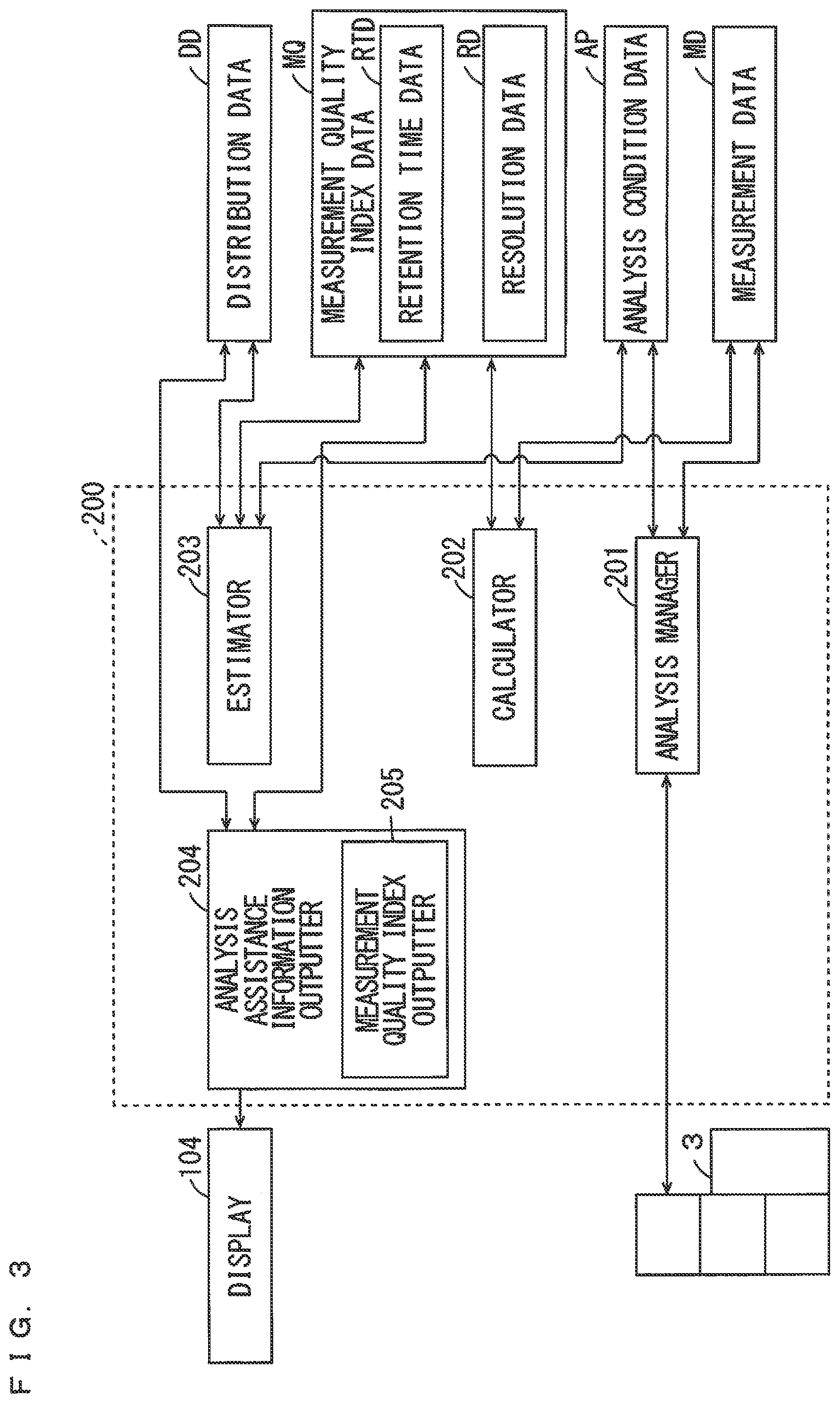 Patent US12339262 Figure 3 – Analysis assistance device, method, and program for searching for an analysis condition for use with a liquid chromatography system