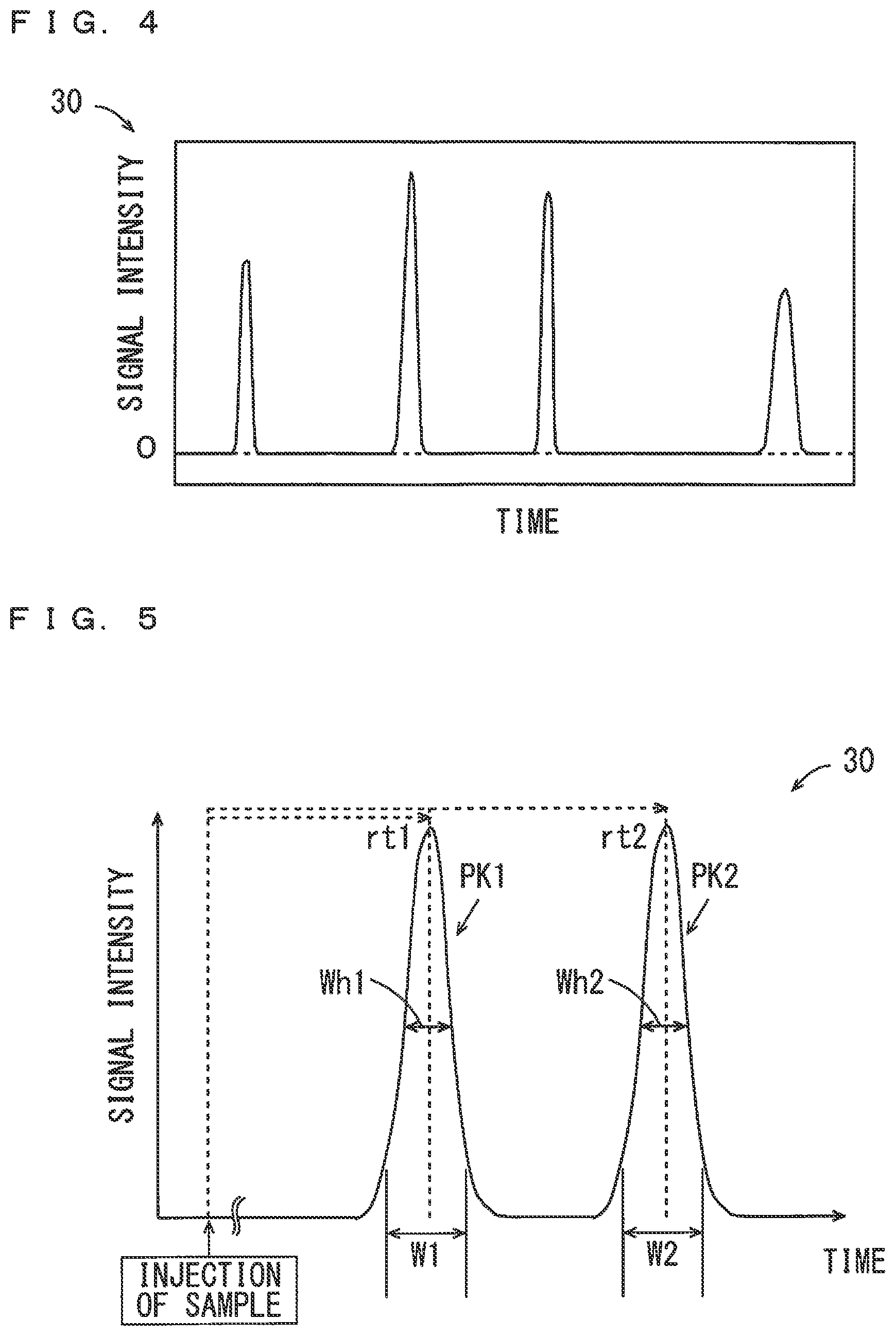Patent US12339262 Figure 4 – Analysis assistance device, method, and program for searching for an analysis condition for use with a liquid chromatography system