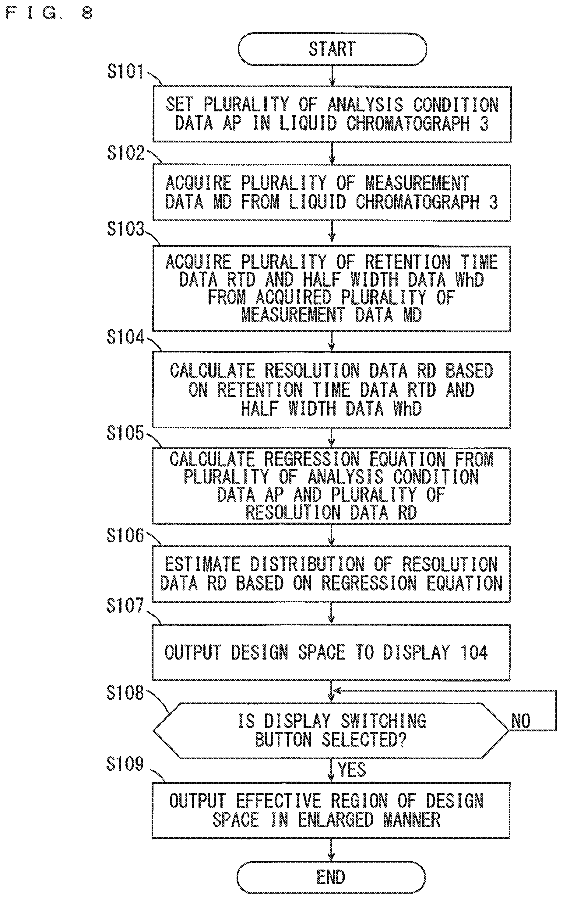 Patent US12339262 Figure 6 – Analysis assistance device, method, and program for searching for an analysis condition for use with a liquid chromatography system