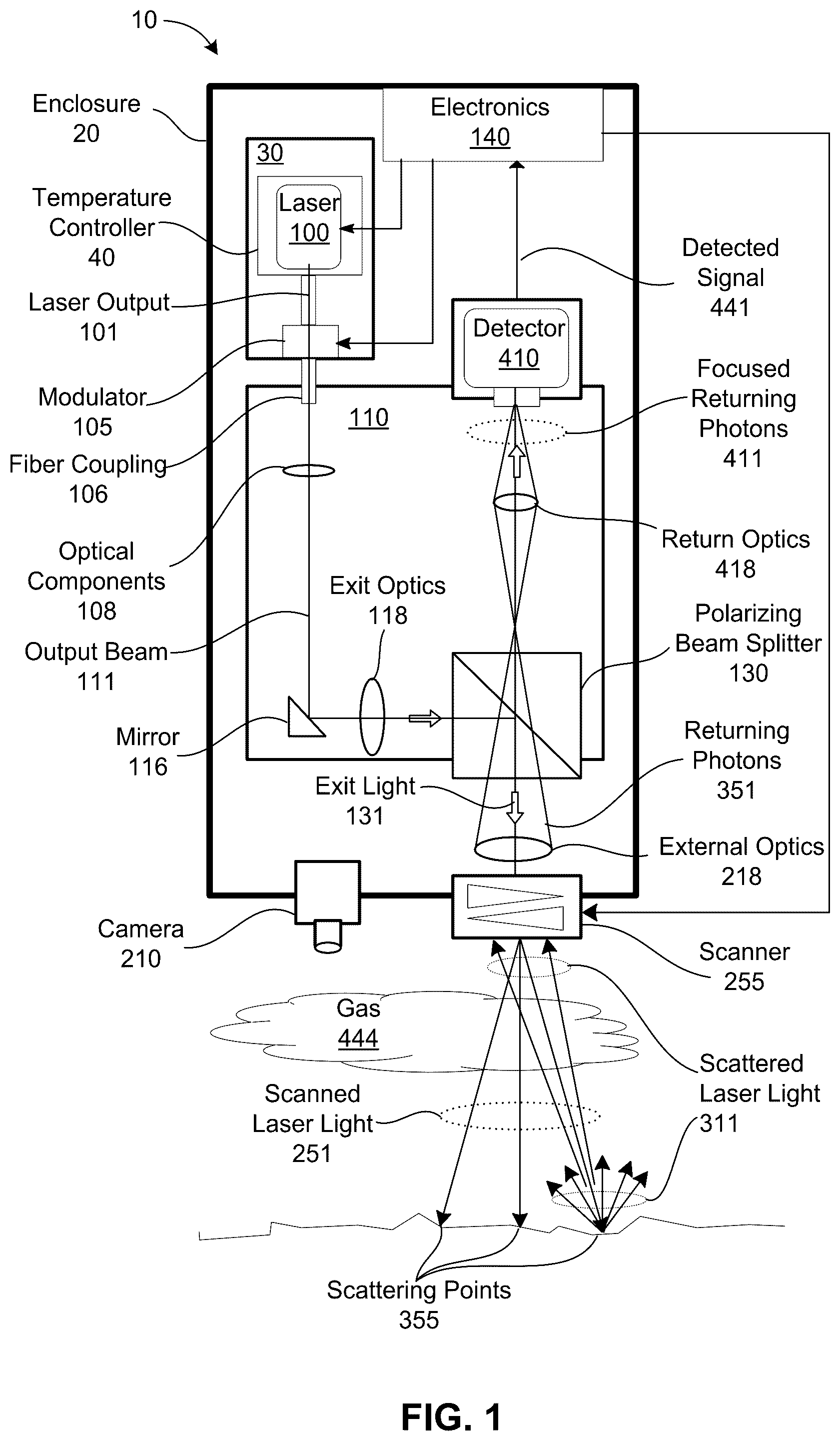 Patent US12339264 Figure 1 – Calibration for tuneable diode lidar gas detection