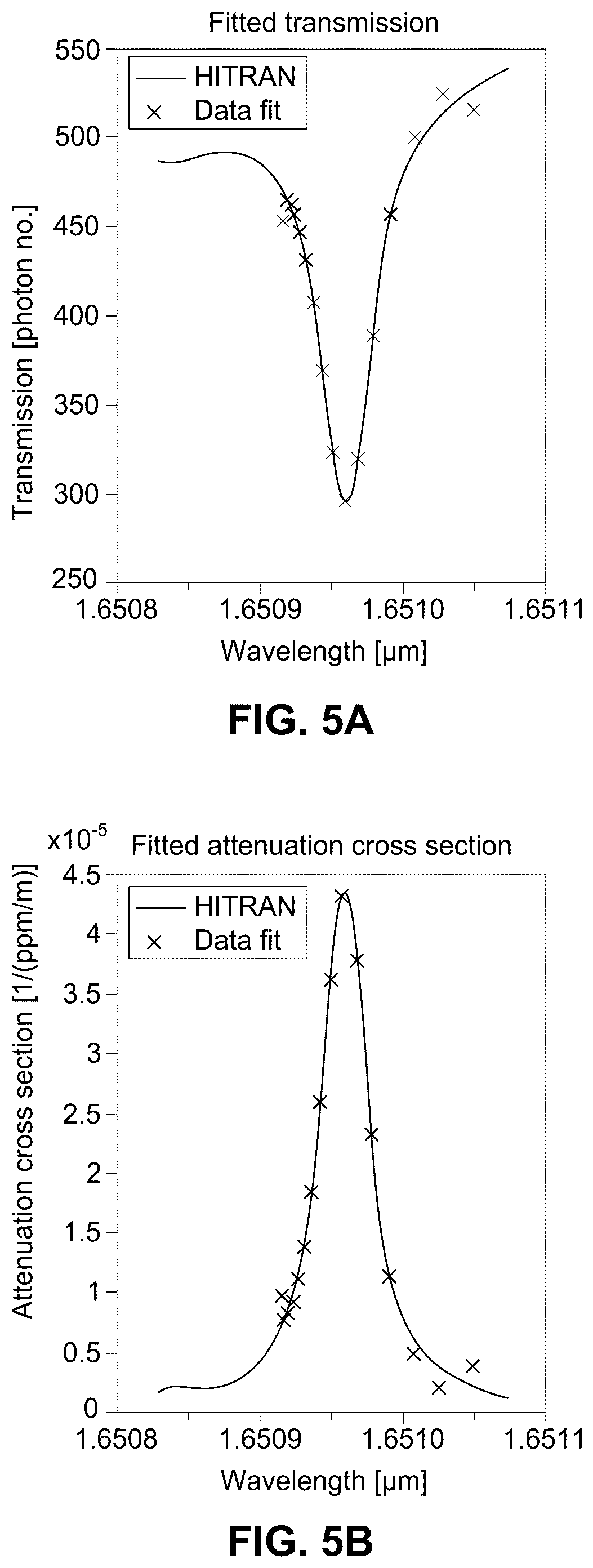 Patent US12339264 Figure 5 – Calibration for tuneable diode lidar gas detection