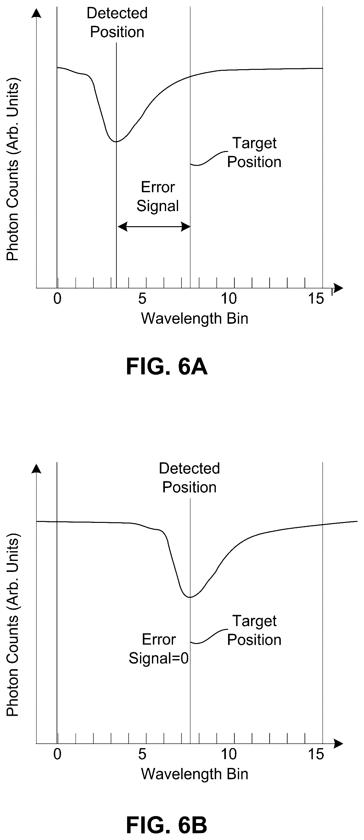Patent US12339264 Figure 6 – Calibration for tuneable diode lidar gas detection
