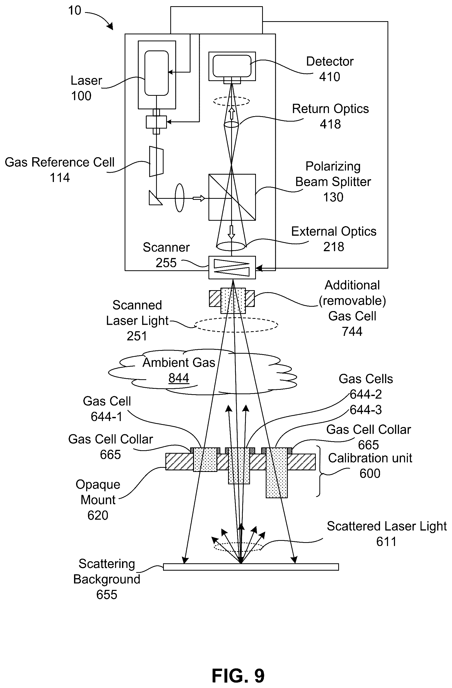 Patent US12339264 Figure 9 – Calibration for tuneable diode lidar gas detection