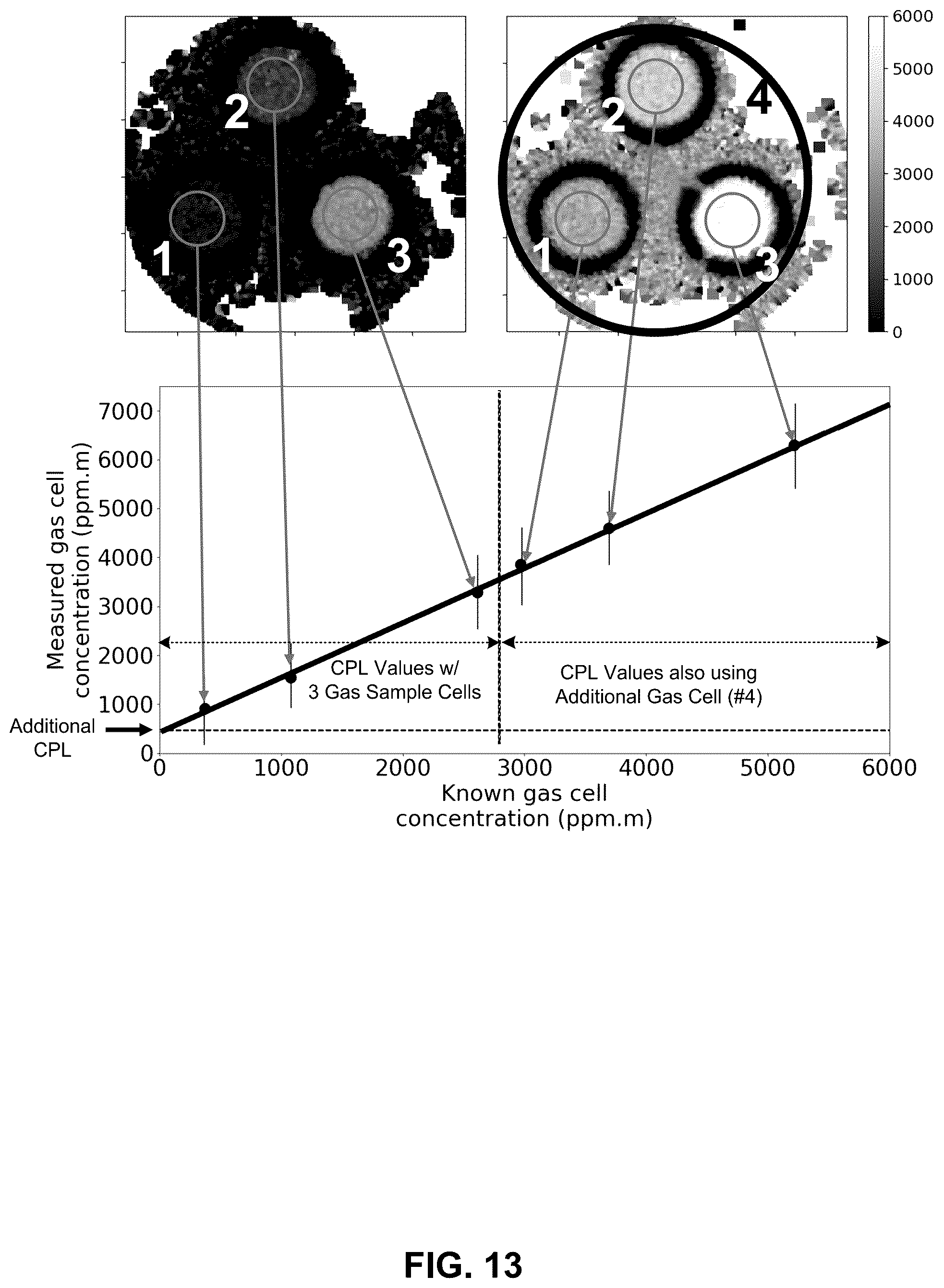 Patent US12339264 Figure 13 – Calibration for tuneable diode lidar gas detection