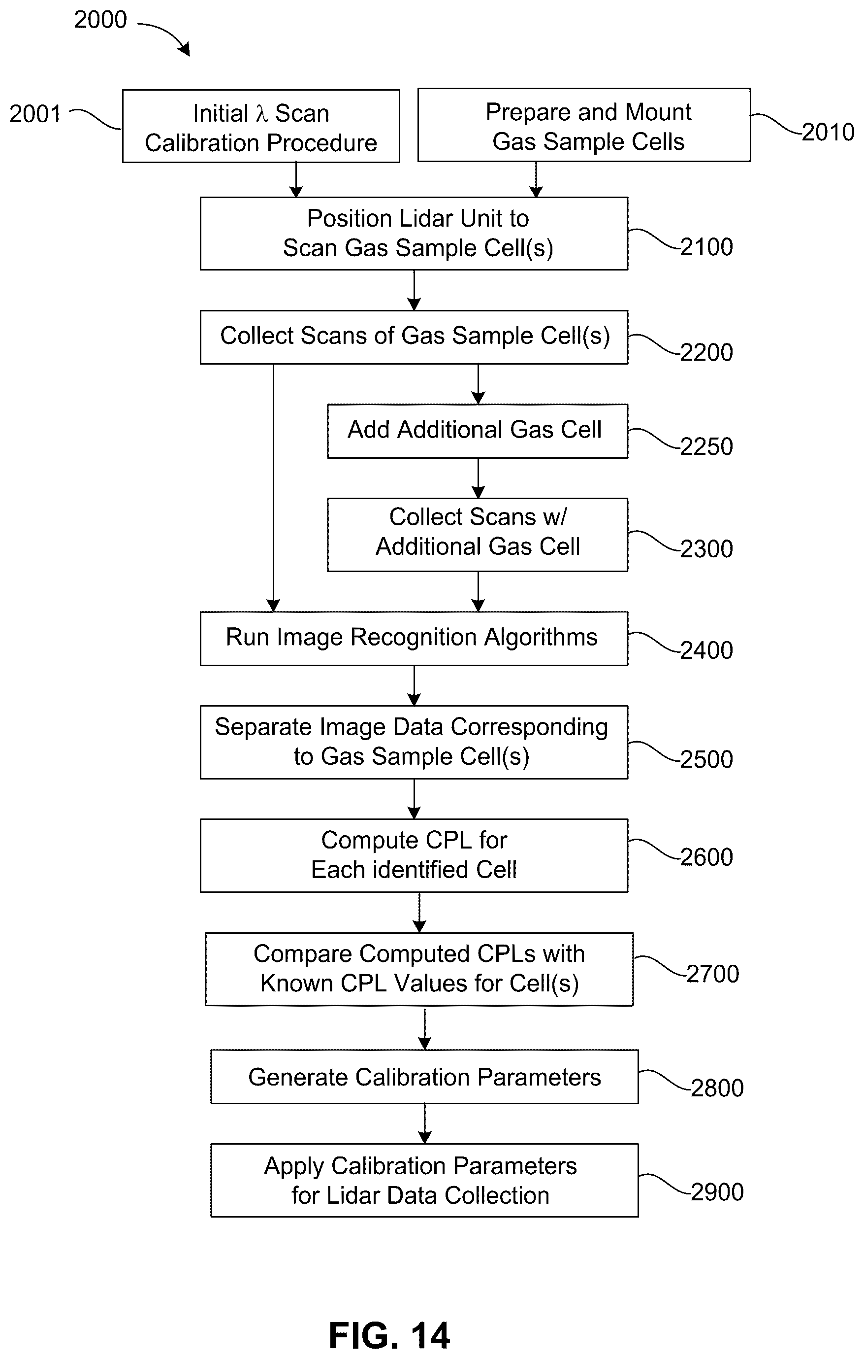 Patent US12339264 Figure 14 – Calibration for tuneable diode lidar gas detection