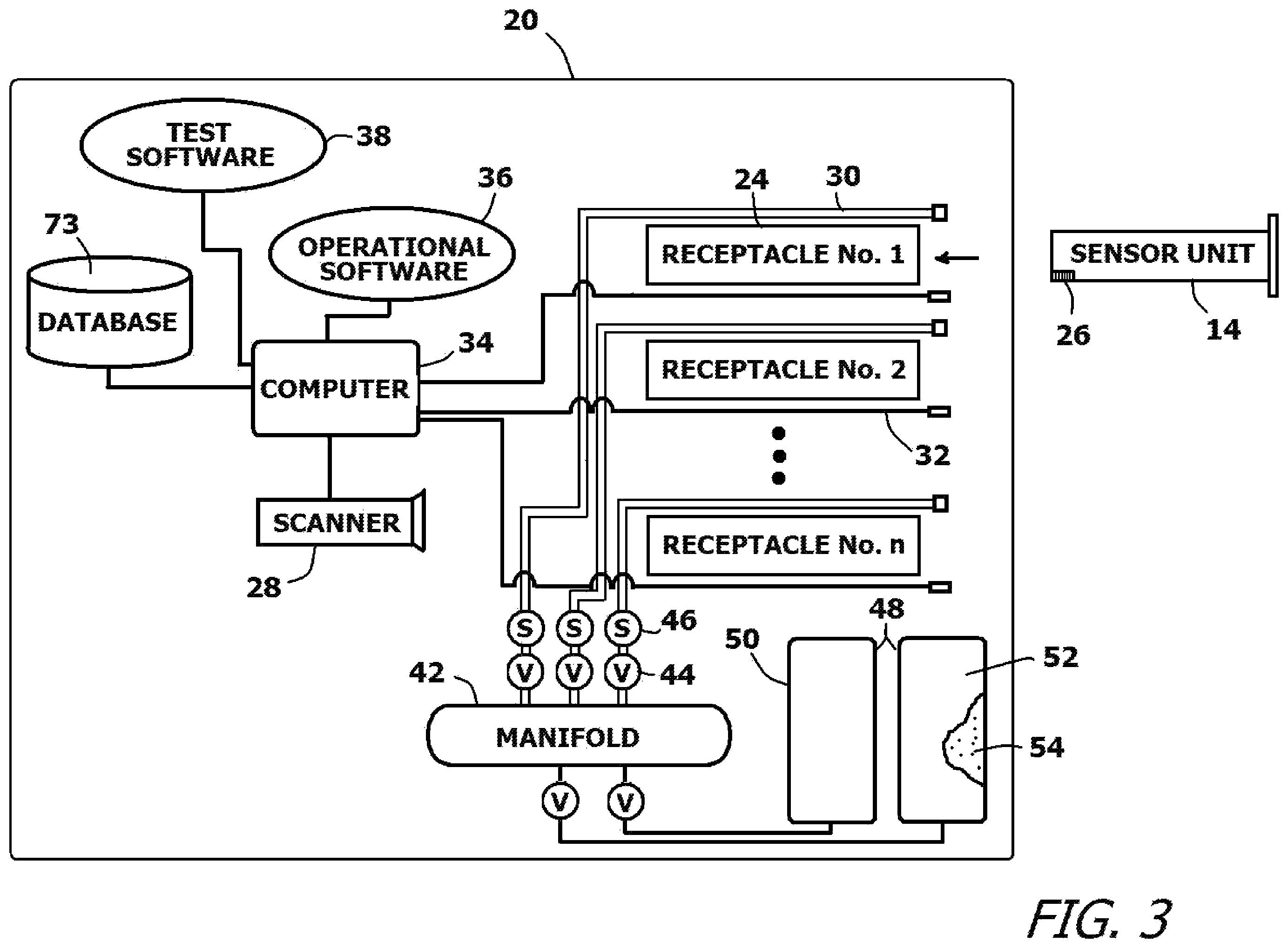 Patent US12339267 Figure 3 – System and method for simultaneously examining, maintaining and calibrating multiple sensors and sensor types