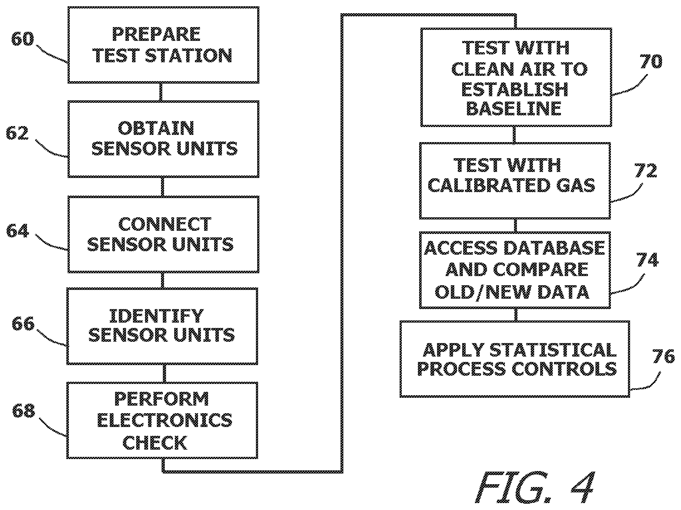 Patent US12339267 Figure 4 – System and method for simultaneously examining, maintaining and calibrating multiple sensors and sensor types