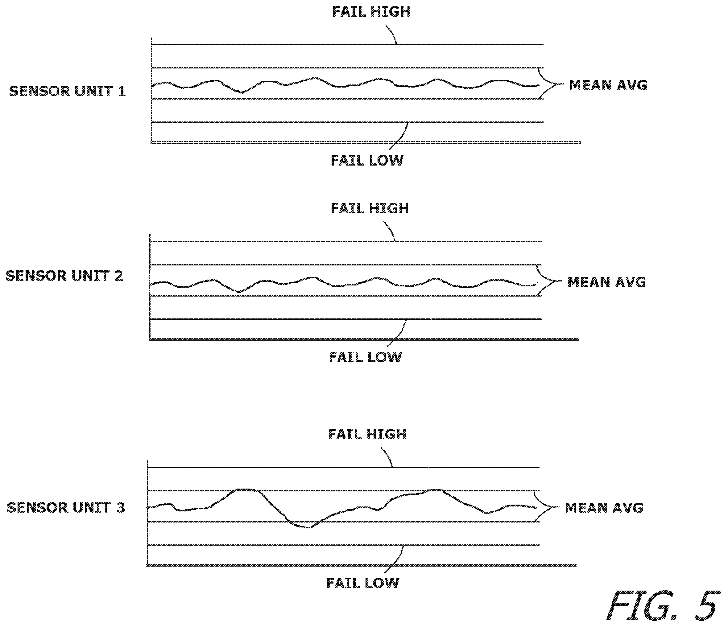 Patent US12339267 Figure 5 – System and method for simultaneously examining, maintaining and calibrating multiple sensors and sensor types