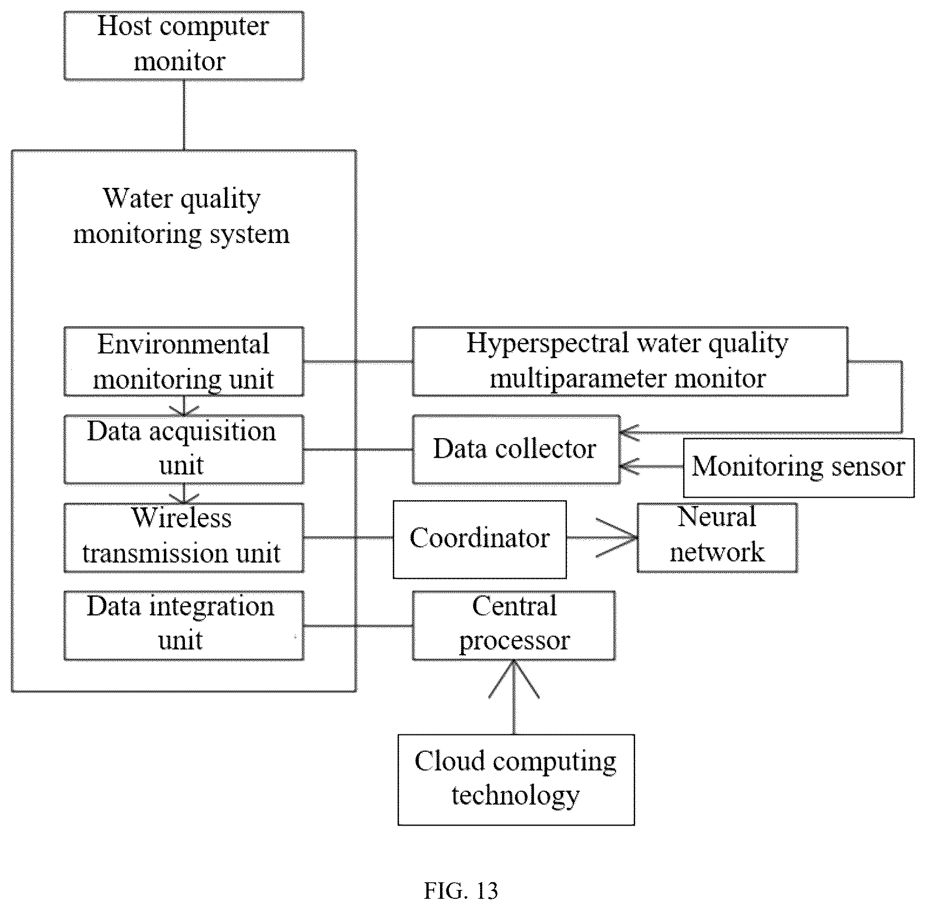 Patent US12339270 Figure 10 – Neural network-based water quality monitoring device for marine ranch and deployment method thereof