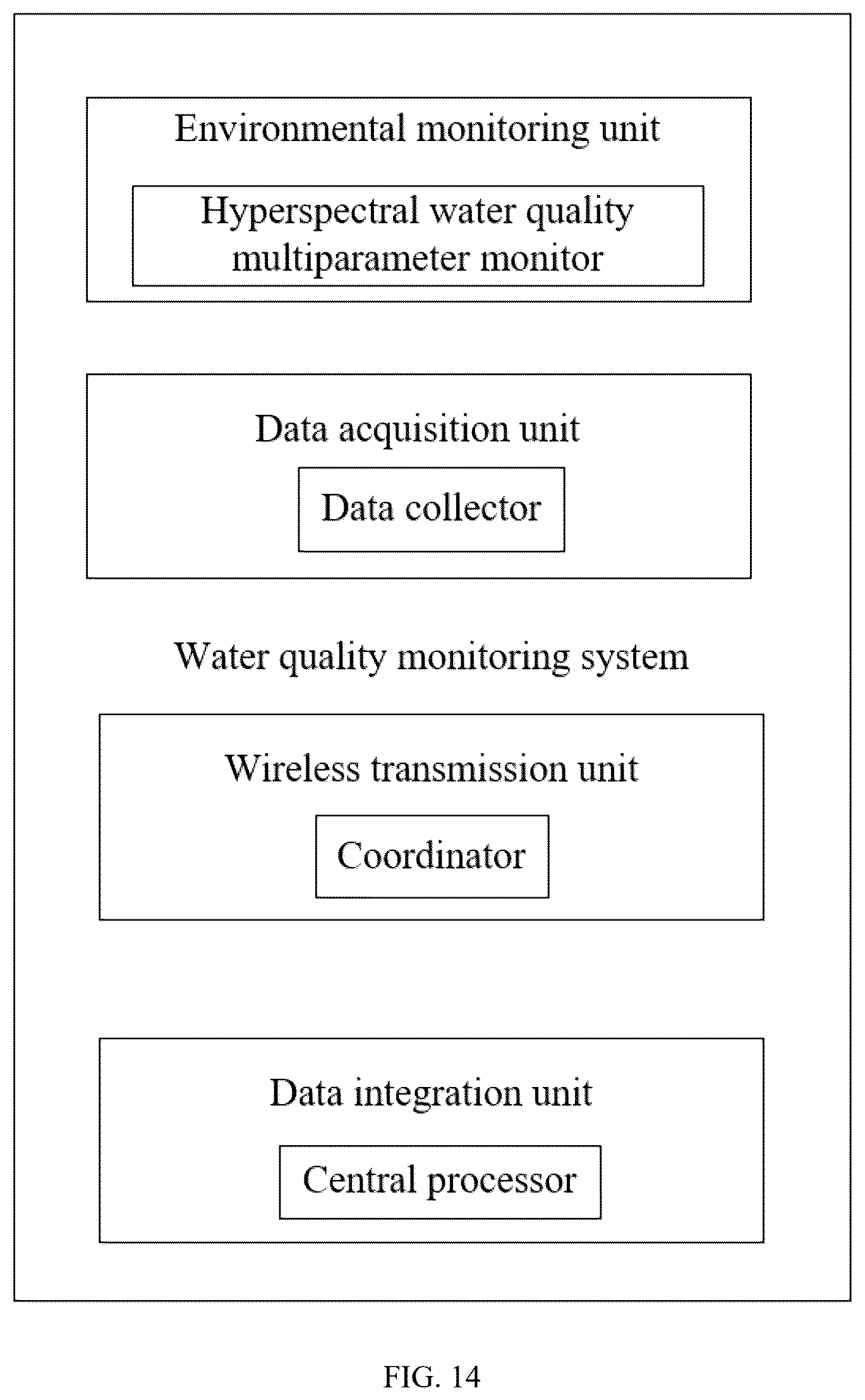 Patent US12339270 Figure 11 – Neural network-based water quality monitoring device for marine ranch and deployment method thereof