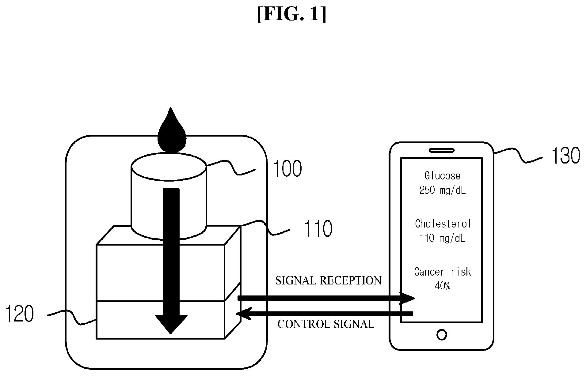 Patent US12339273 Figure 1 – Blood analysis apparatus