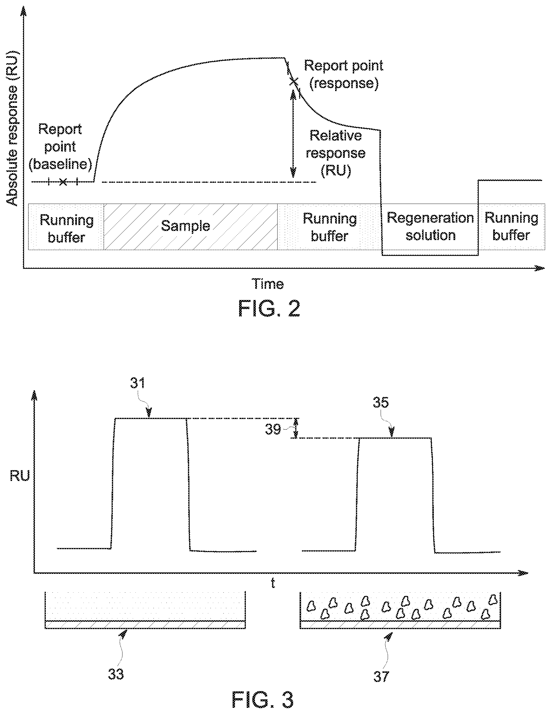 Patent US12339277 Figure 2 – Stepped merged injection for surface plasmon resonance assays