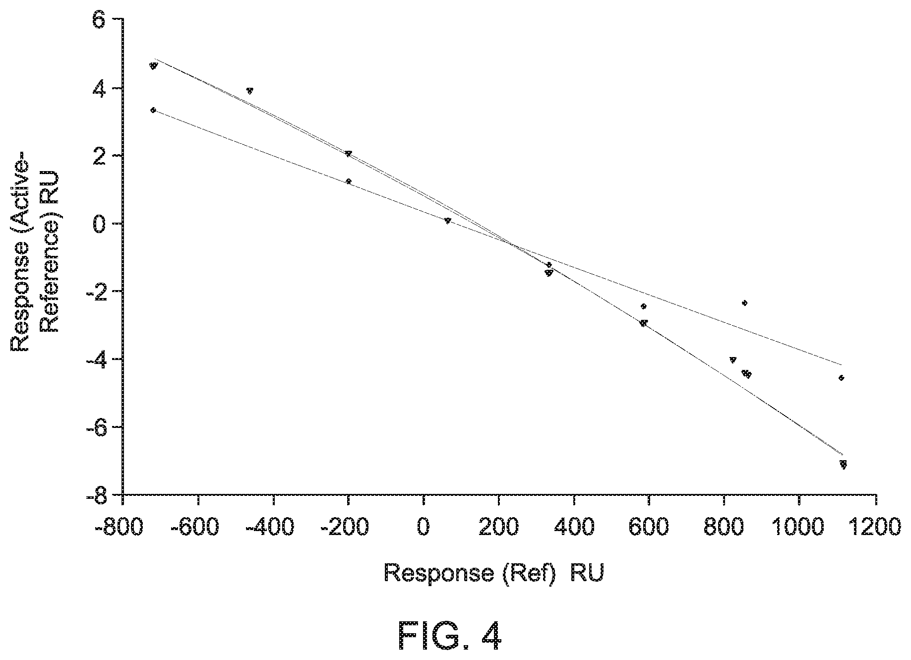 Patent US12339277 Figure 3 – Stepped merged injection for surface plasmon resonance assays