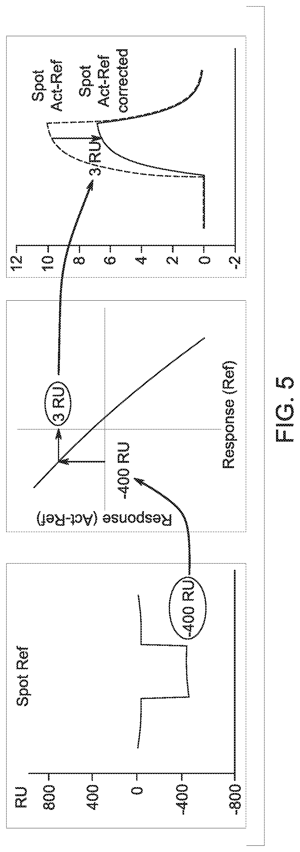 Patent US12339277 Figure 4 – Stepped merged injection for surface plasmon resonance assays
