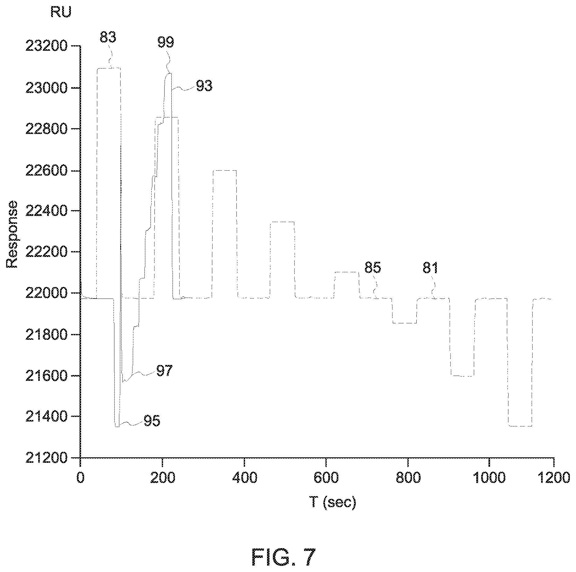 Patent US12339277 Figure 6 – Stepped merged injection for surface plasmon resonance assays