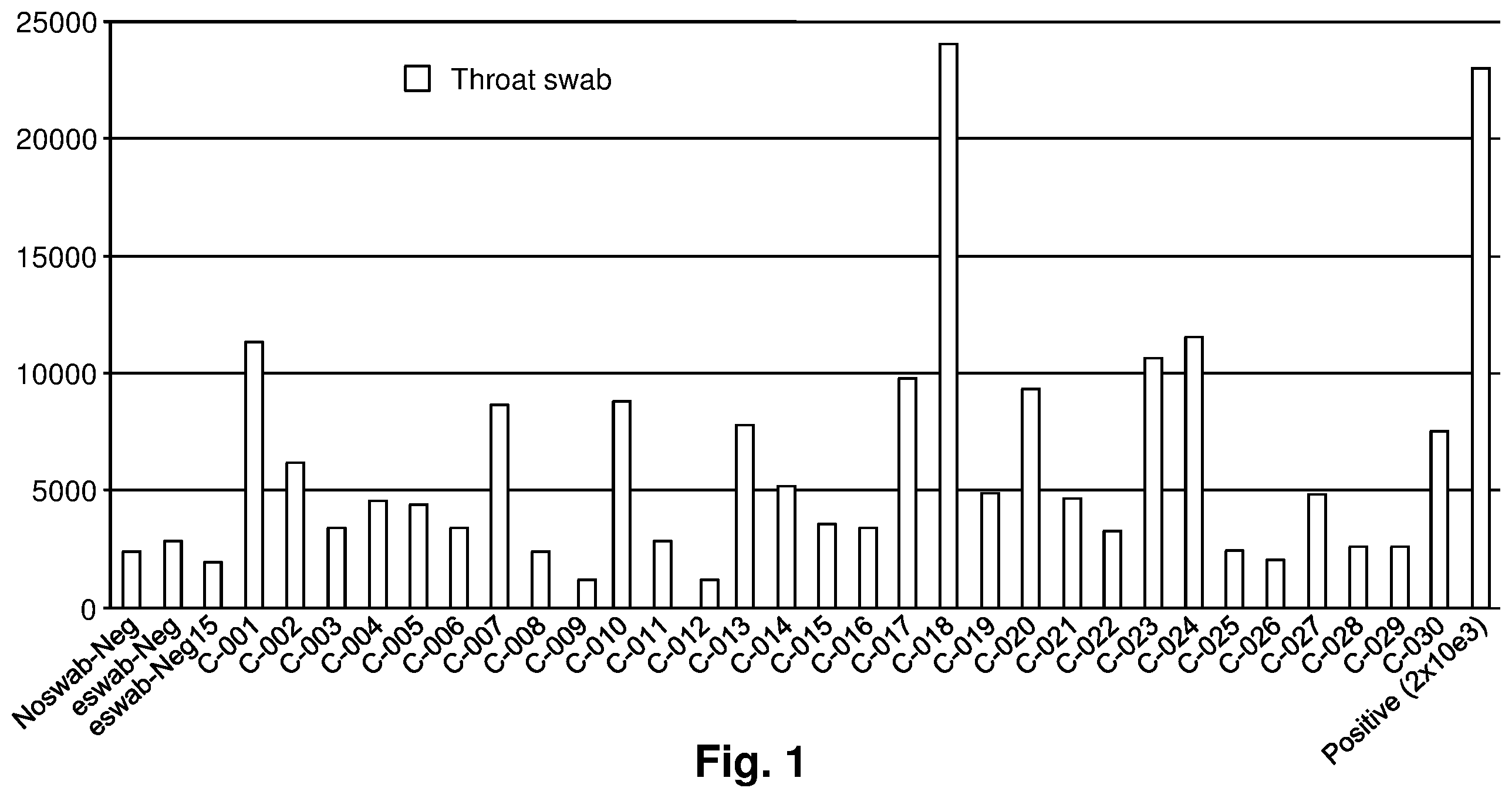 Patent US12339280 Figure 1 – N-acetyl-D-glucosamine for enhanced specificity of strep a immunoassay
