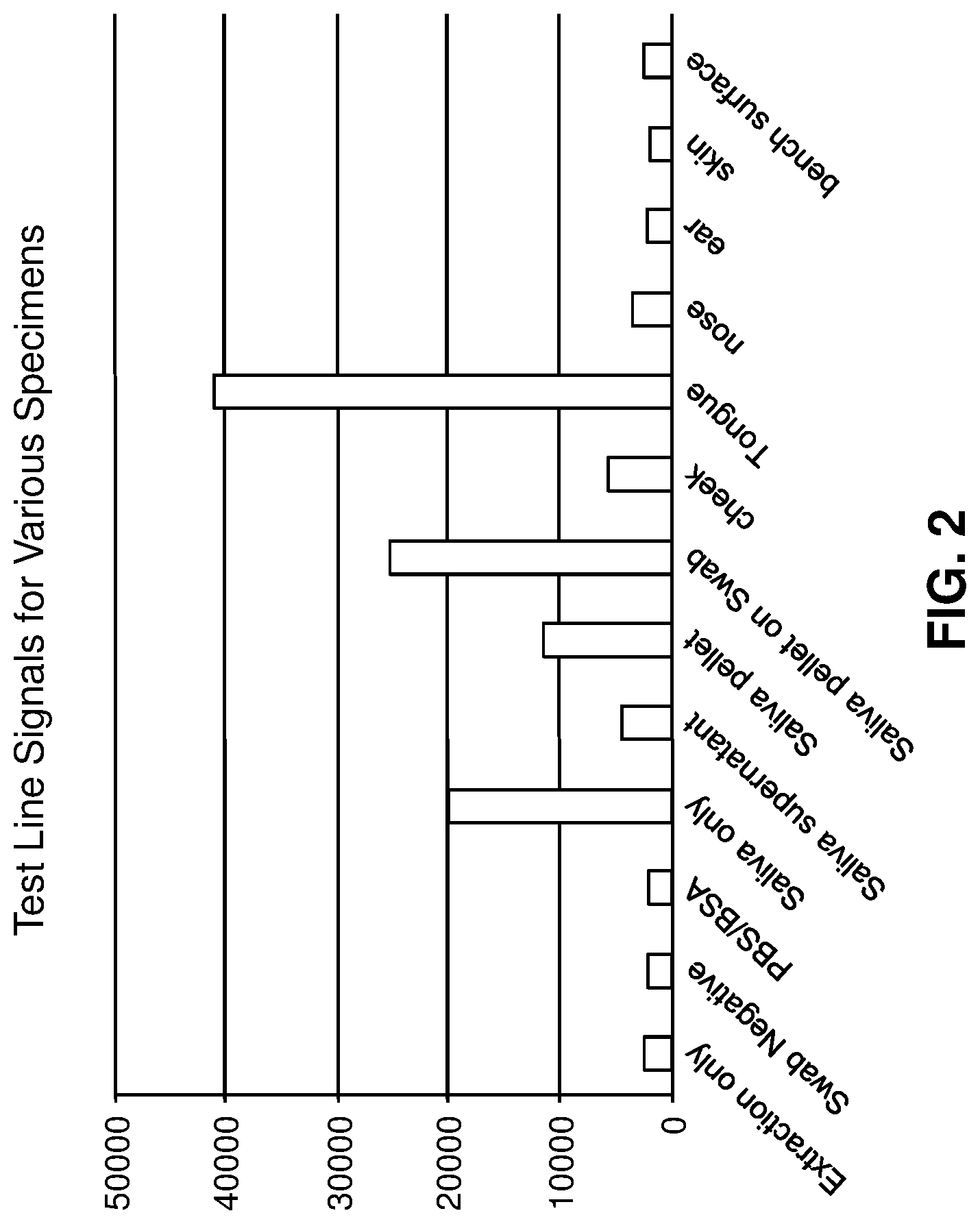 Patent US12339280 Figure 2 – N-acetyl-D-glucosamine for enhanced specificity of strep a immunoassay