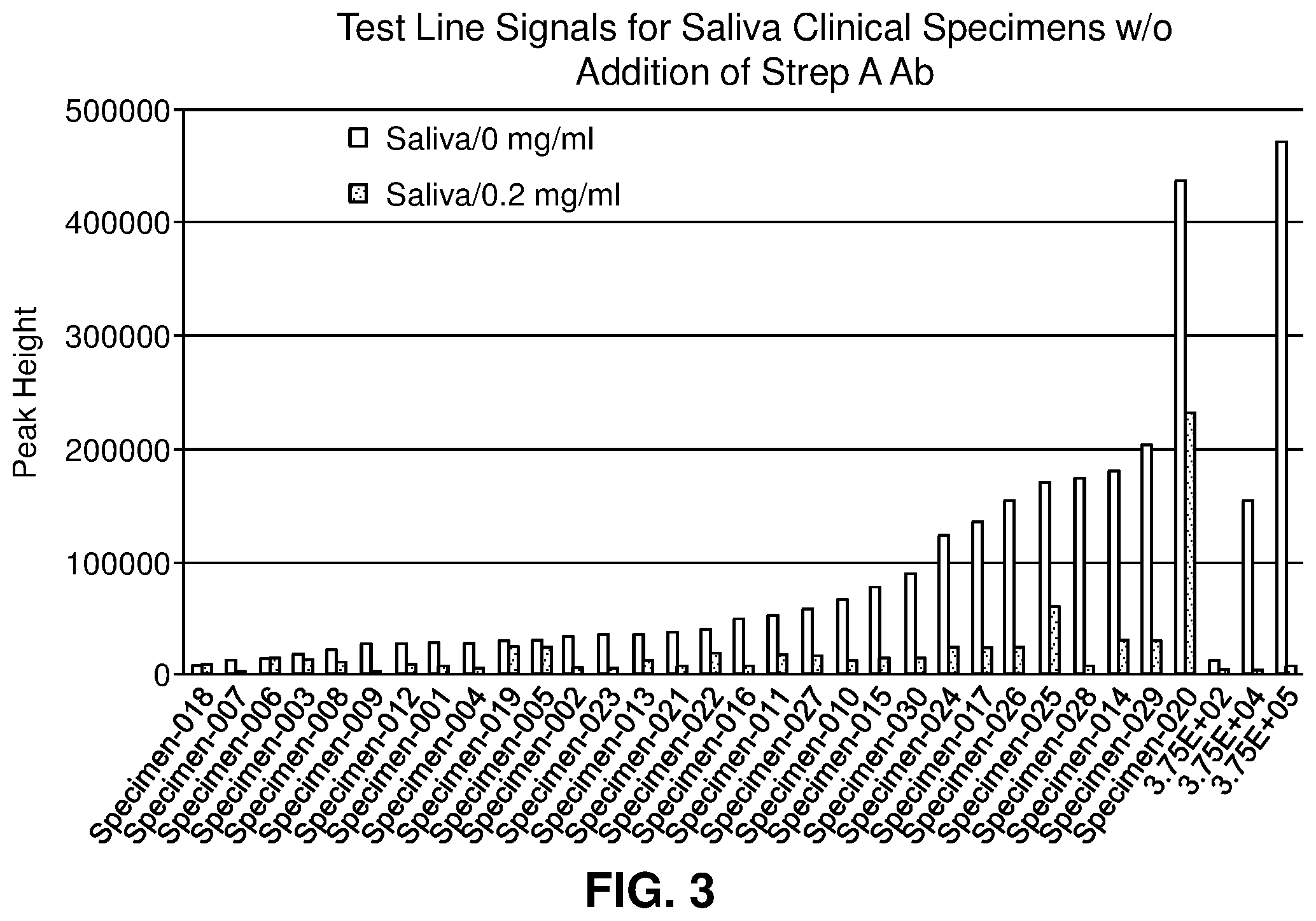 Patent US12339280 Figure 3 – N-acetyl-D-glucosamine for enhanced specificity of strep a immunoassay