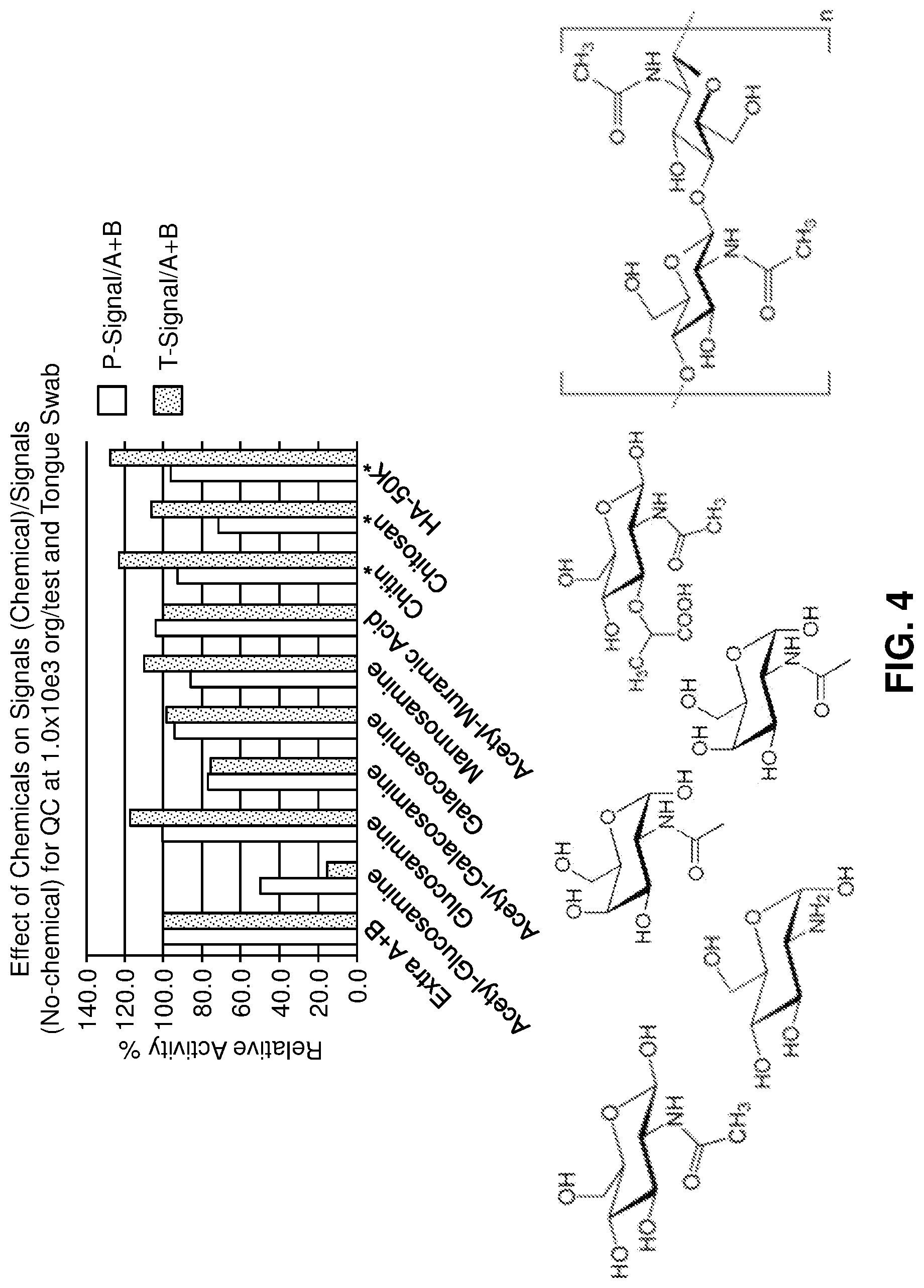 Patent US12339280 Figure 4 – N-acetyl-D-glucosamine for enhanced specificity of strep a immunoassay
