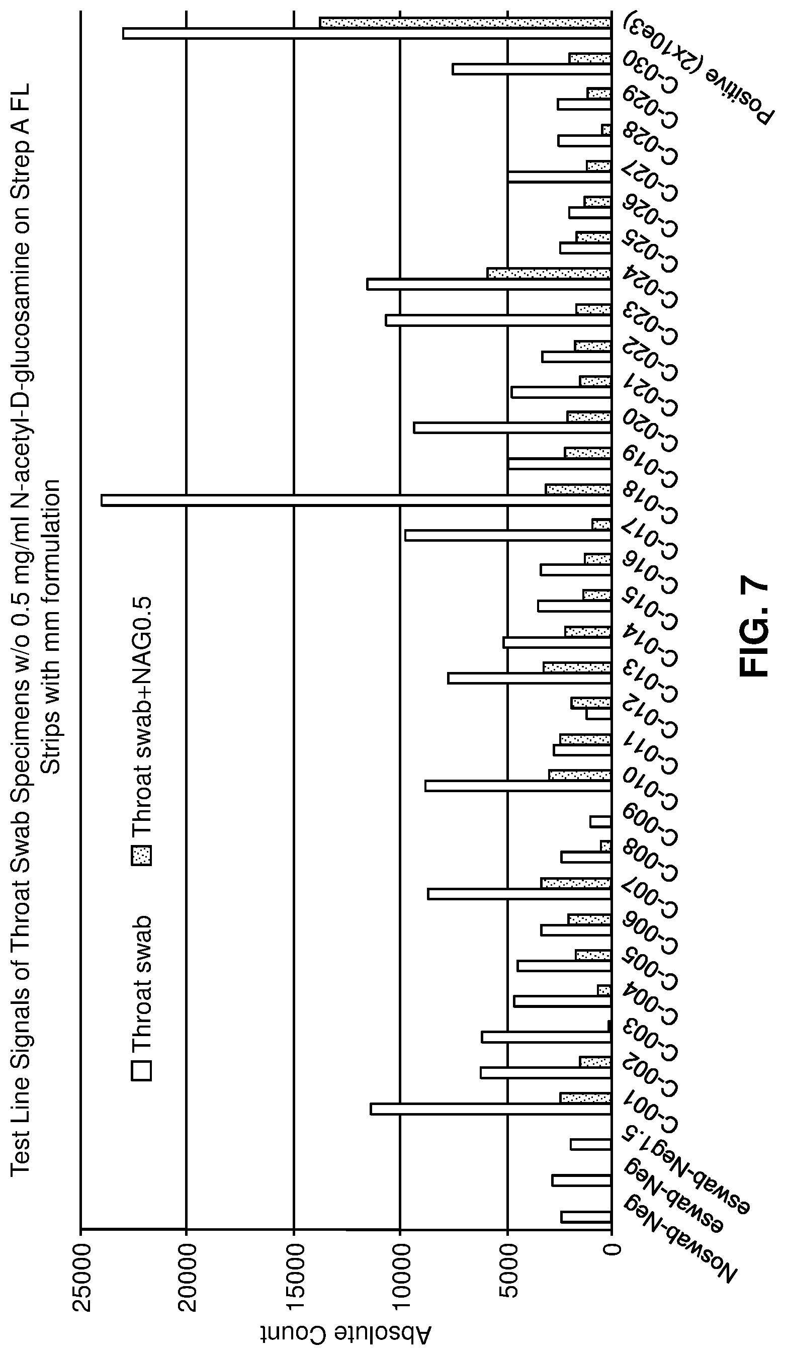 Patent US12339280 Figure 7 – N-acetyl-D-glucosamine for enhanced specificity of strep a immunoassay