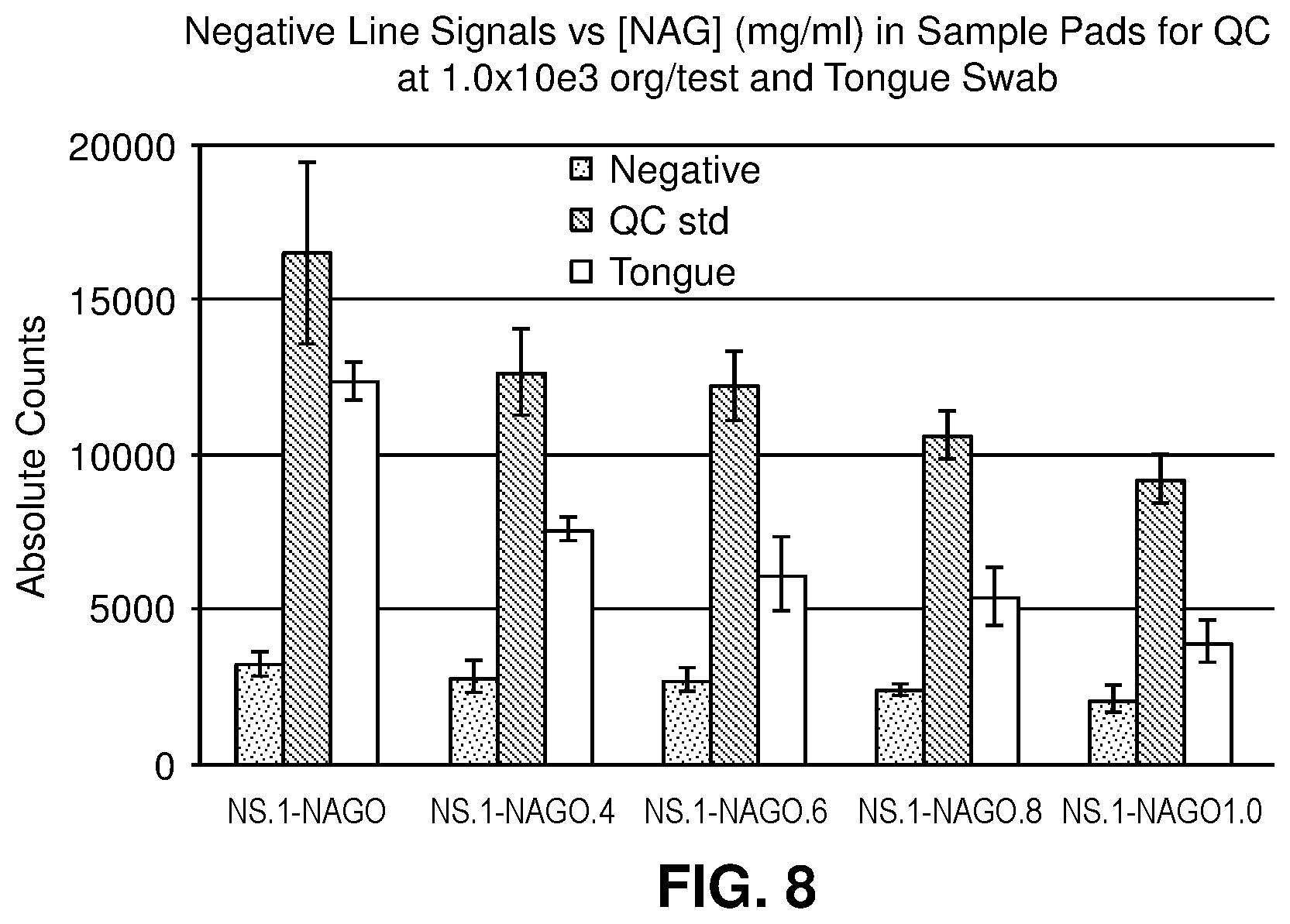 Patent US12339280 Figure 8 – N-acetyl-D-glucosamine for enhanced specificity of strep a immunoassay