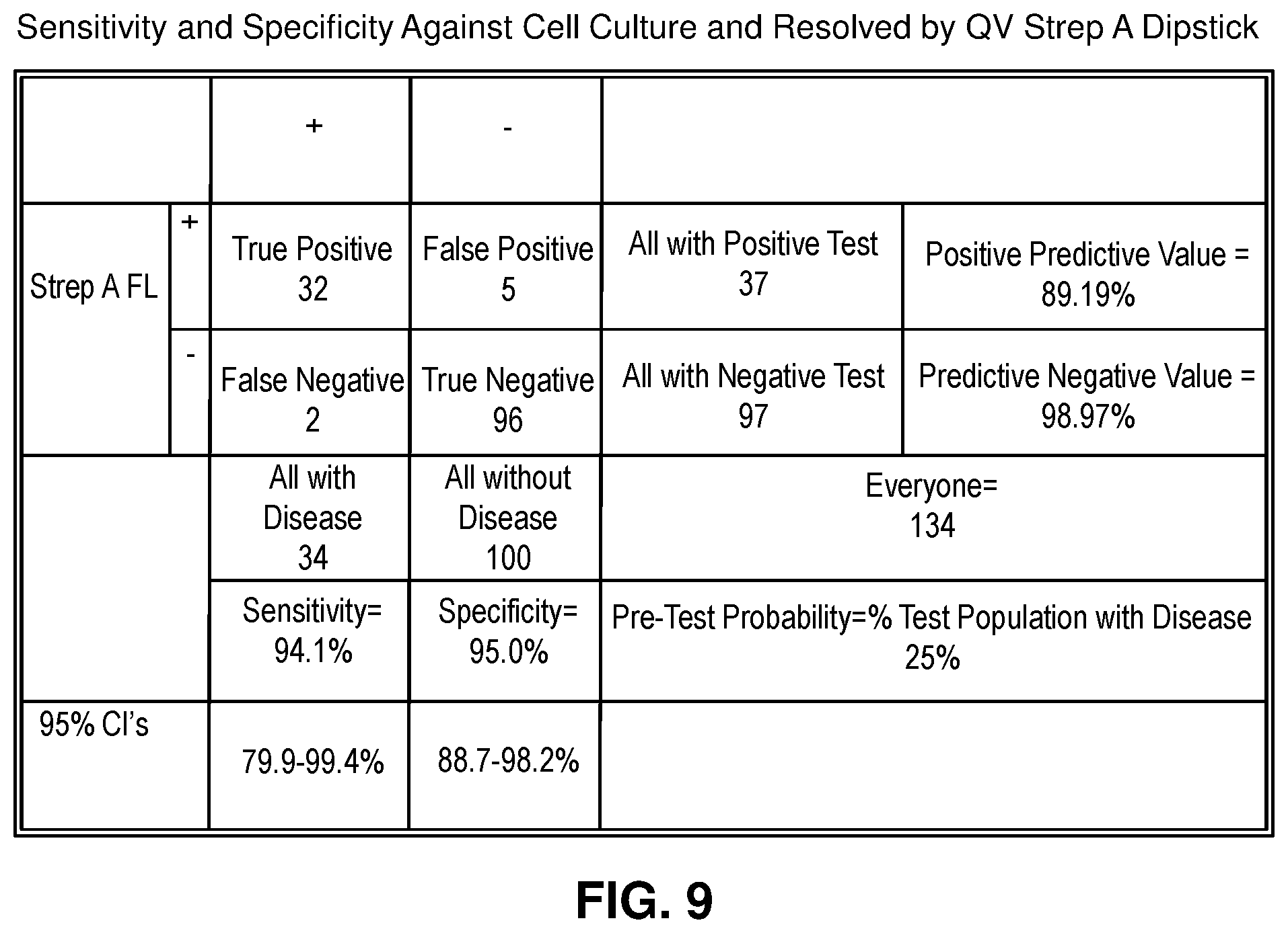 Patent US12339280 Figure 9 – N-acetyl-D-glucosamine for enhanced specificity of strep a immunoassay