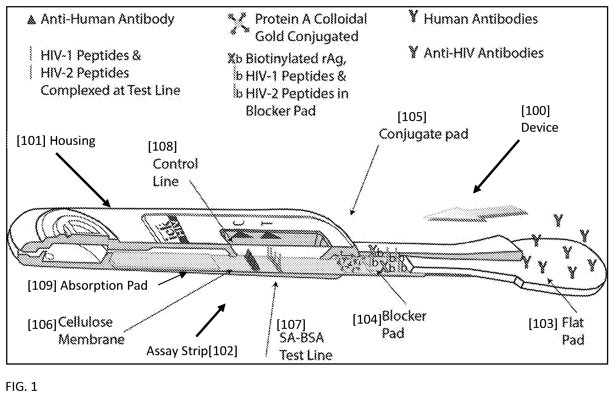 Patent US12339284 Figure 1 – Assay methods for improved analyte detection