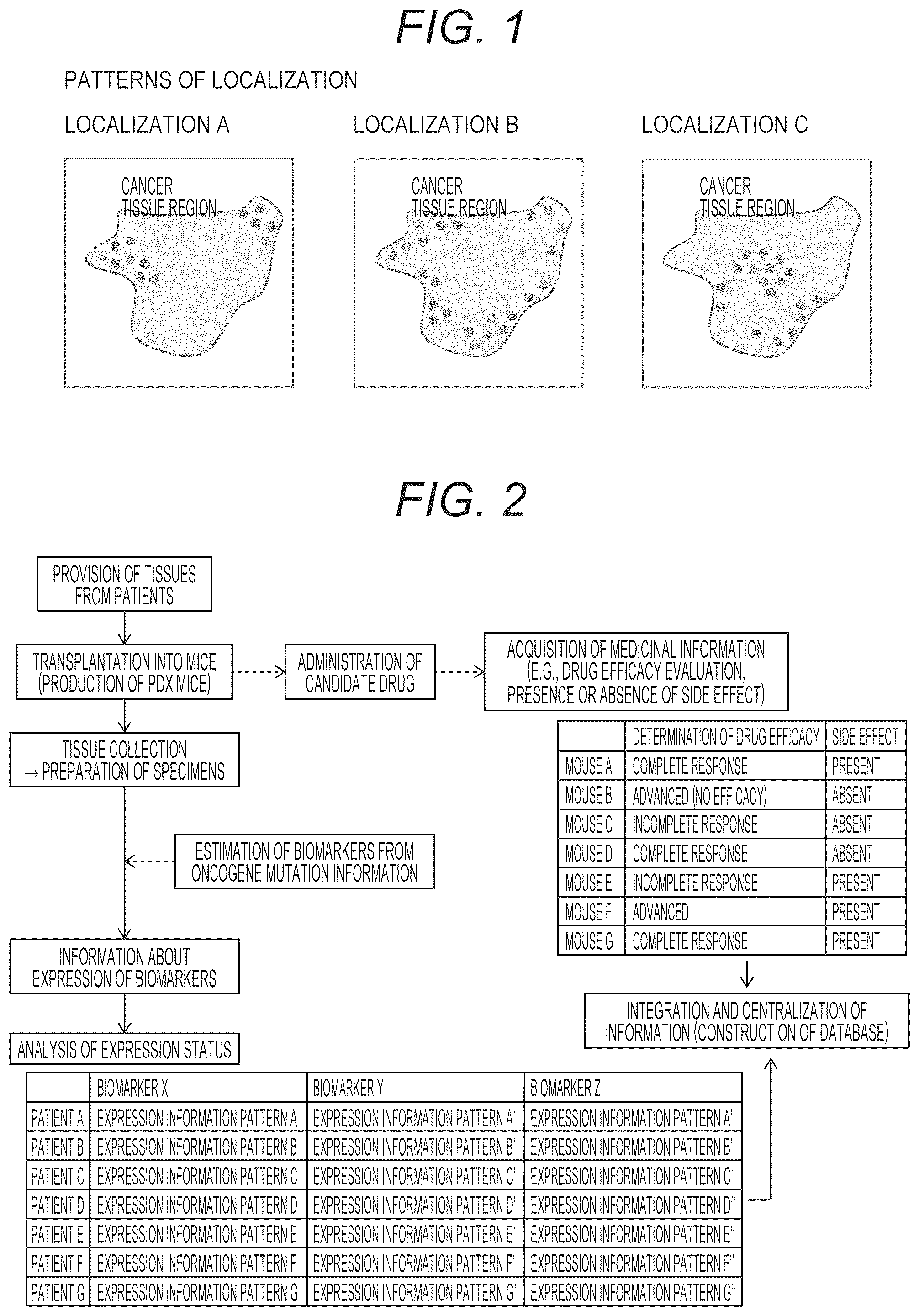 Patent US12339285 Figure 1 – Method for estimating therapeutic efficacy