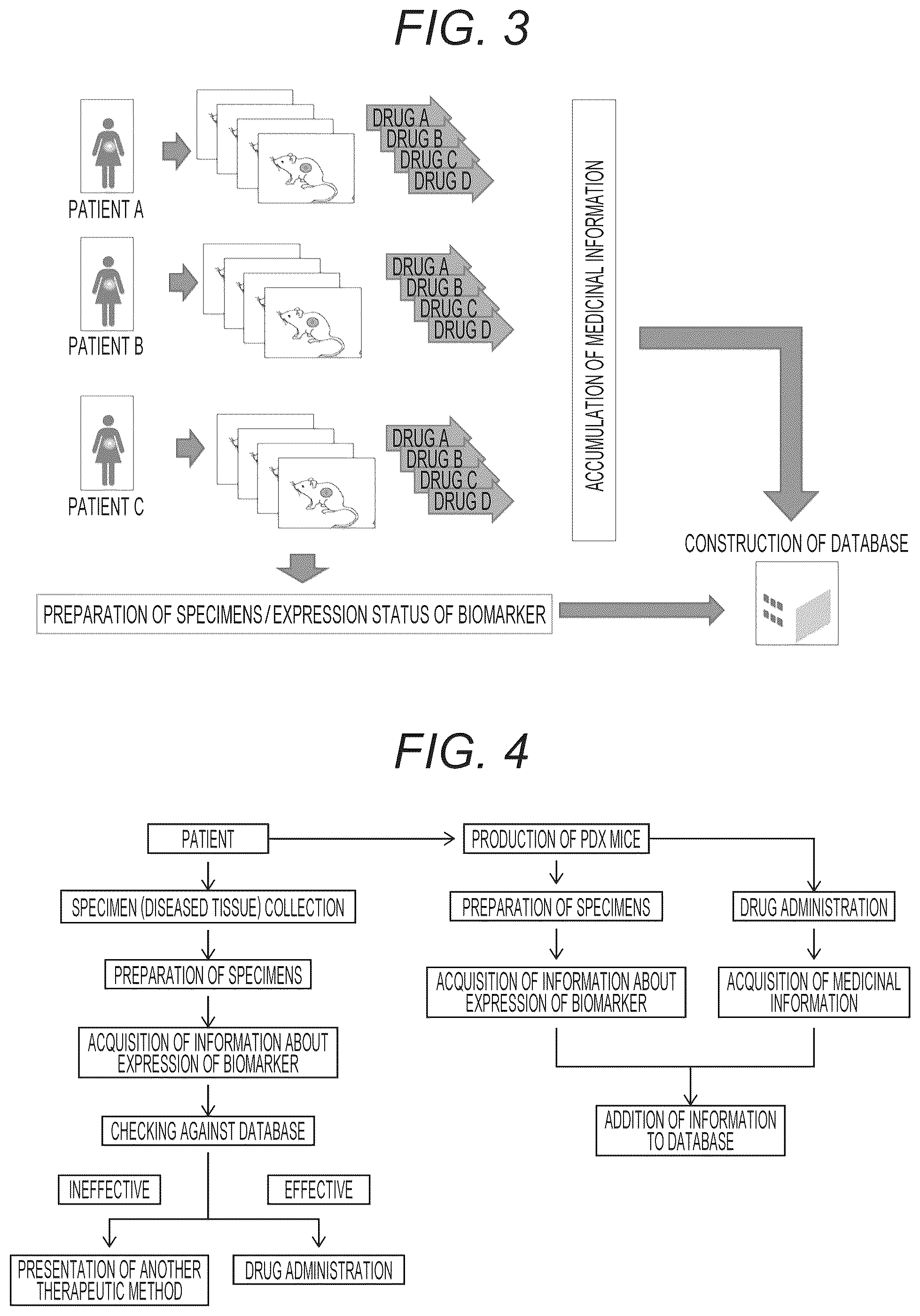 Patent US12339285 Figure 2 – Method for estimating therapeutic efficacy