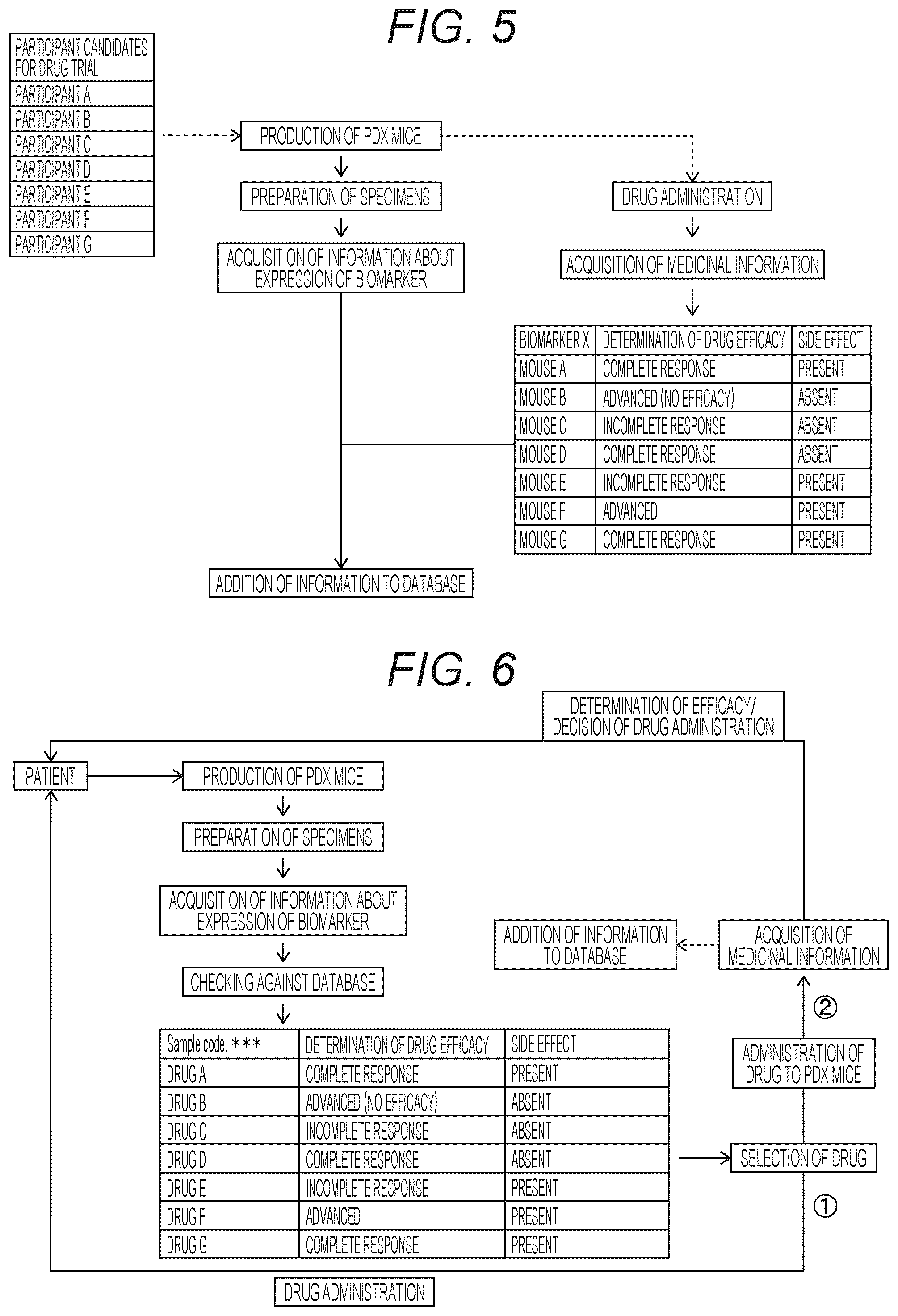 Patent US12339285 Figure 3 – Method for estimating therapeutic efficacy