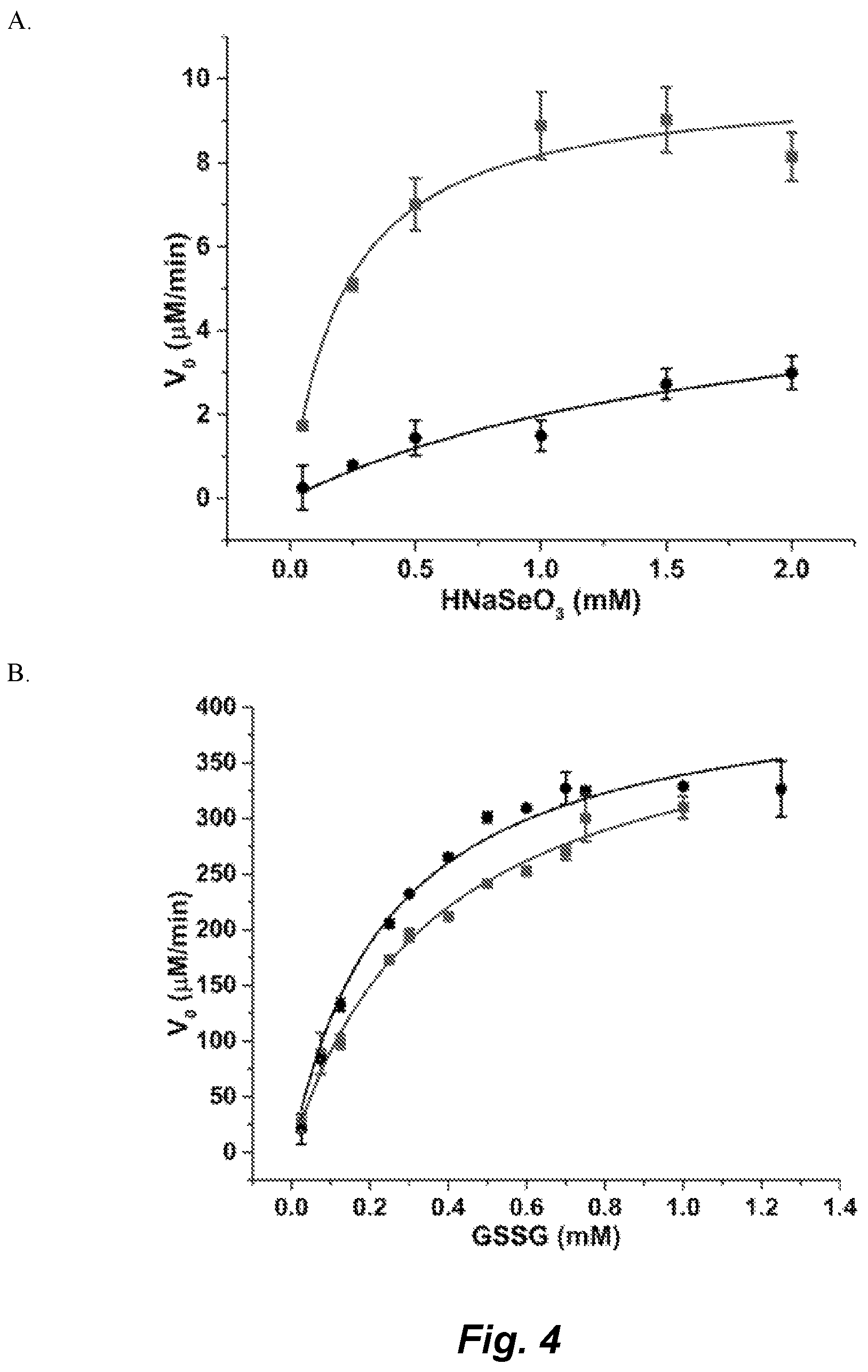Patent US12339286 Figure 4 – Metal-reducing enzymatic tag for optical and electron microscopy