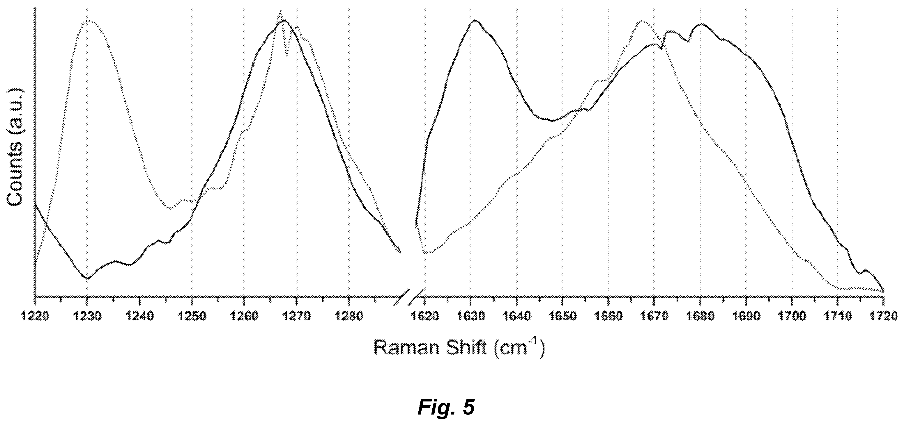 Patent US12339286 Figure 5 – Metal-reducing enzymatic tag for optical and electron microscopy