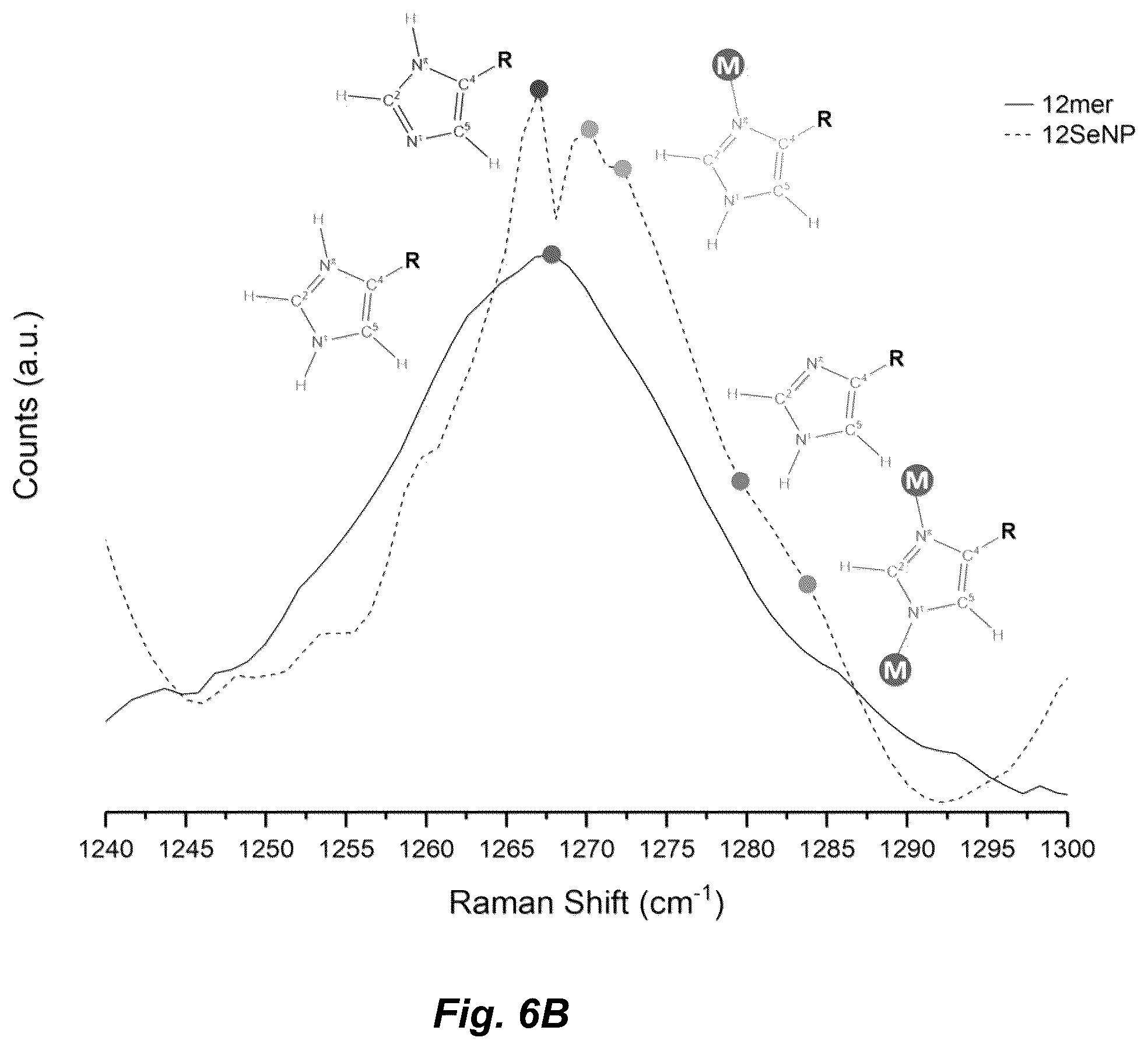 Patent US12339286 Figure 7 – Metal-reducing enzymatic tag for optical and electron microscopy
