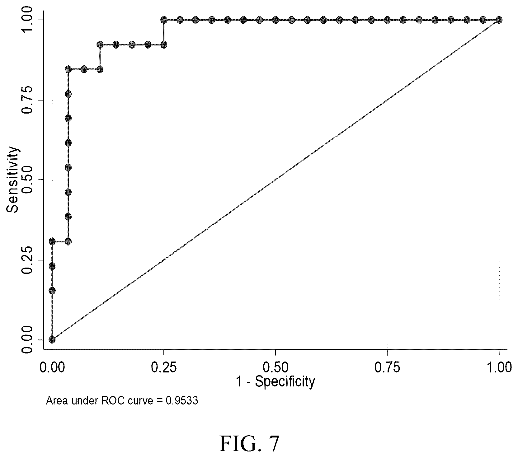 Patent US12339288 Figure 2 – Multi-protein biomarker assay for brain injury detection and outcome