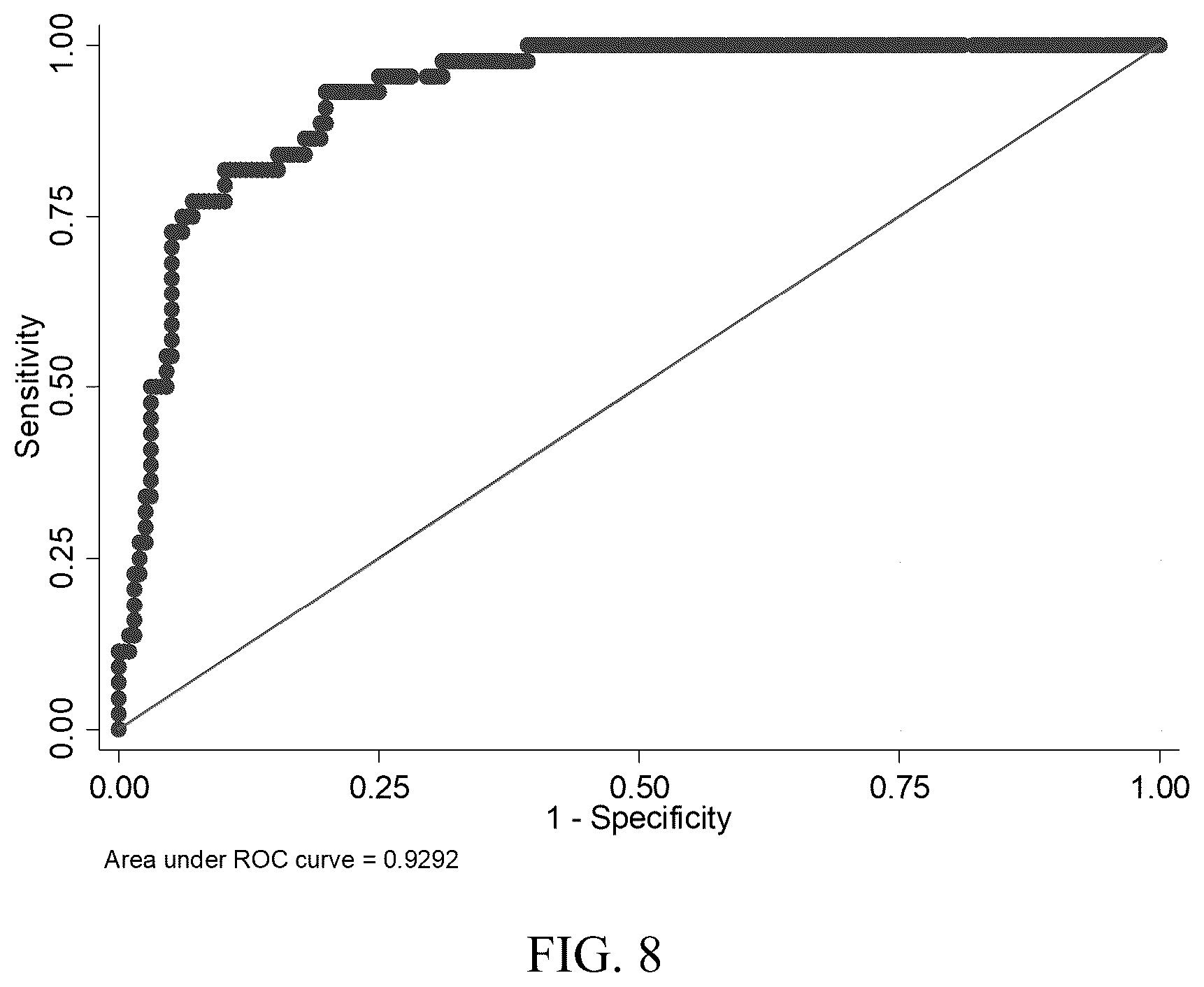 Patent US12339288 Figure 3 – Multi-protein biomarker assay for brain injury detection and outcome