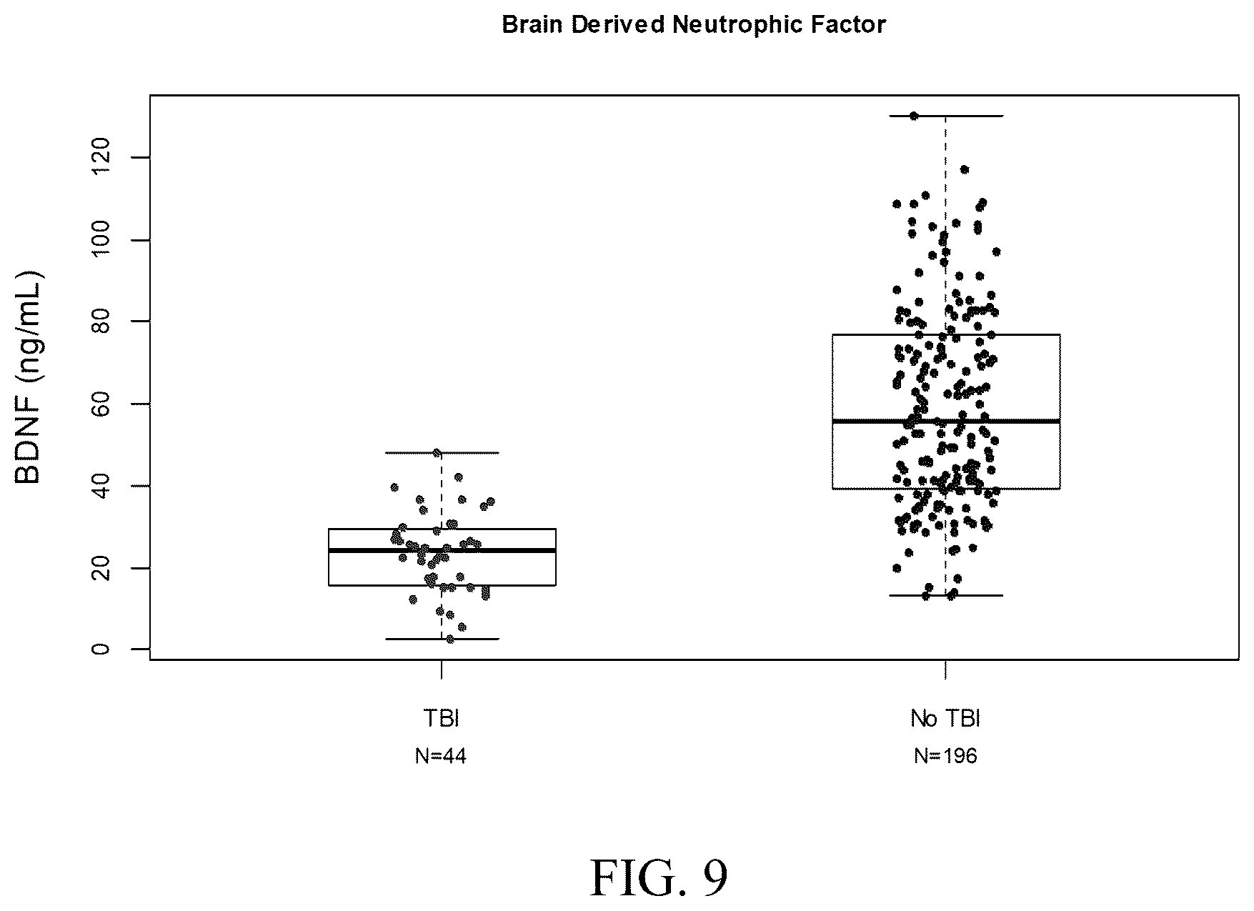 Patent US12339288 Figure 4 – Multi-protein biomarker assay for brain injury detection and outcome