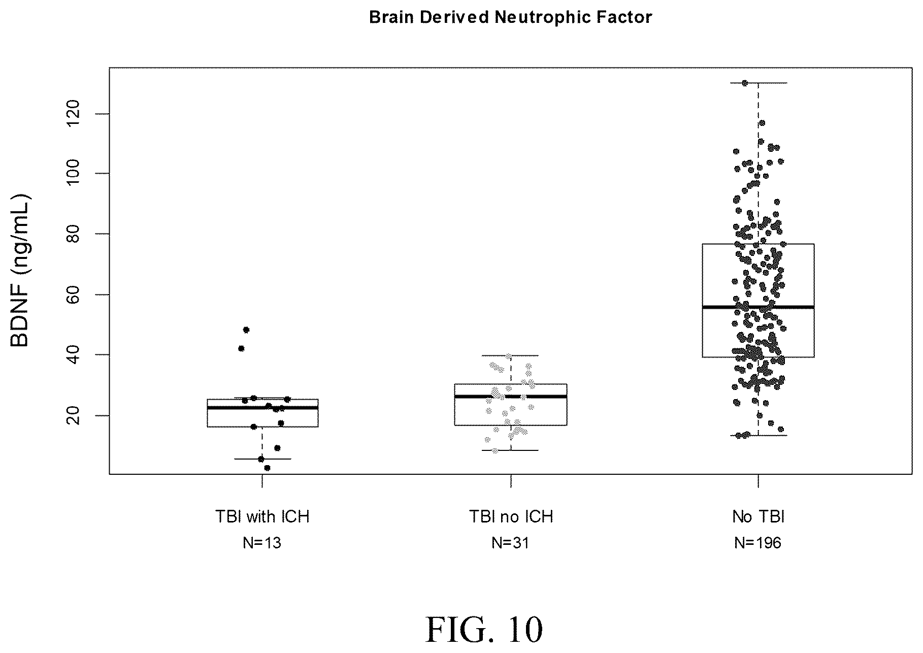 Patent US12339288 Figure 5 – Multi-protein biomarker assay for brain injury detection and outcome