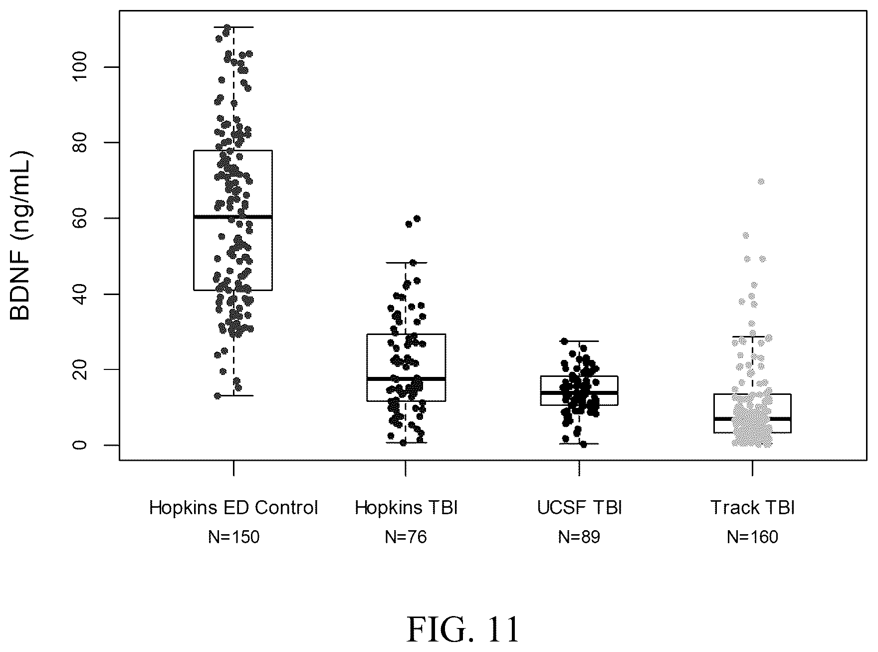 Patent US12339288 Figure 6 – Multi-protein biomarker assay for brain injury detection and outcome
