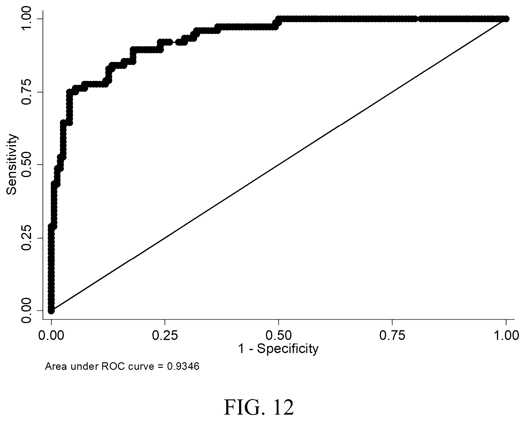 Patent US12339288 Figure 7 – Multi-protein biomarker assay for brain injury detection and outcome