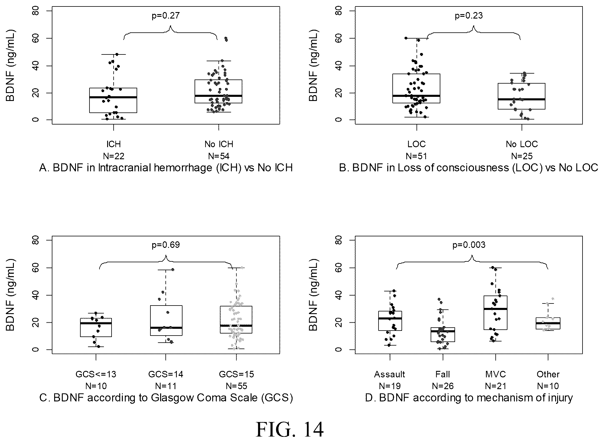 Patent US12339288 Figure 9 – Multi-protein biomarker assay for brain injury detection and outcome