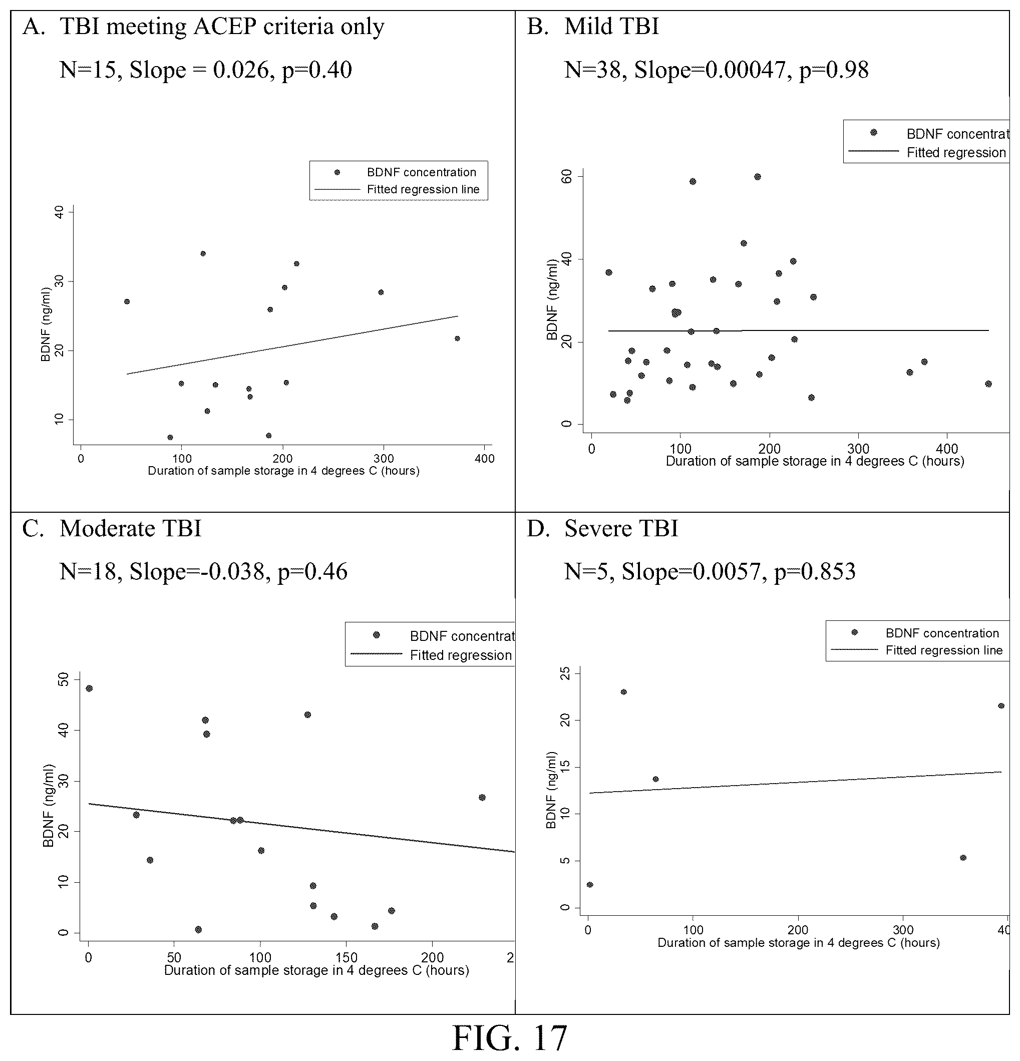 Patent US12339288 Figure 12 – Multi-protein biomarker assay for brain injury detection and outcome