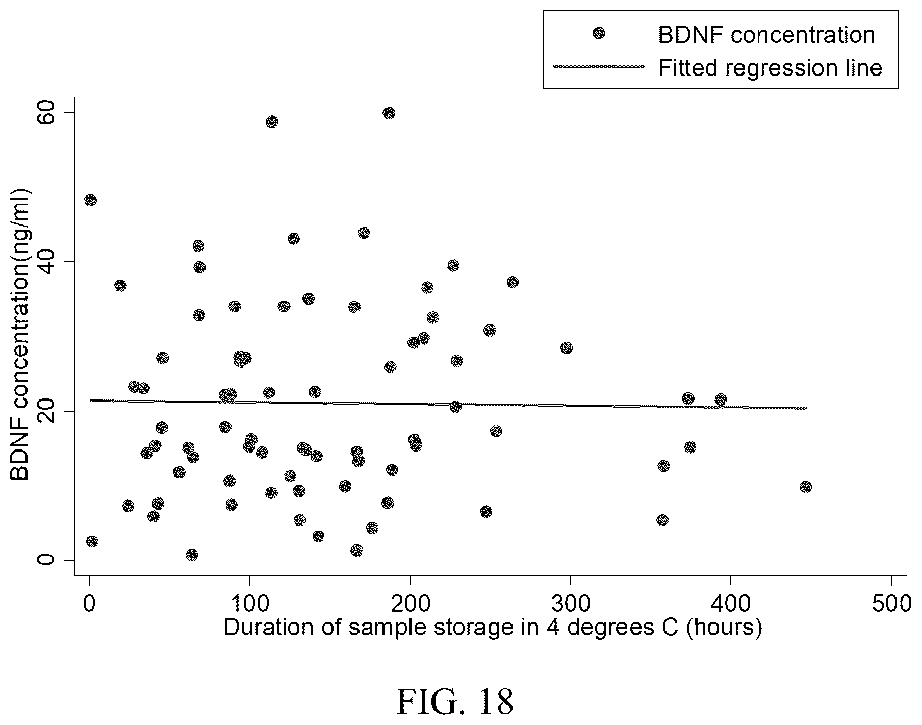 Patent US12339288 Figure 13 – Multi-protein biomarker assay for brain injury detection and outcome