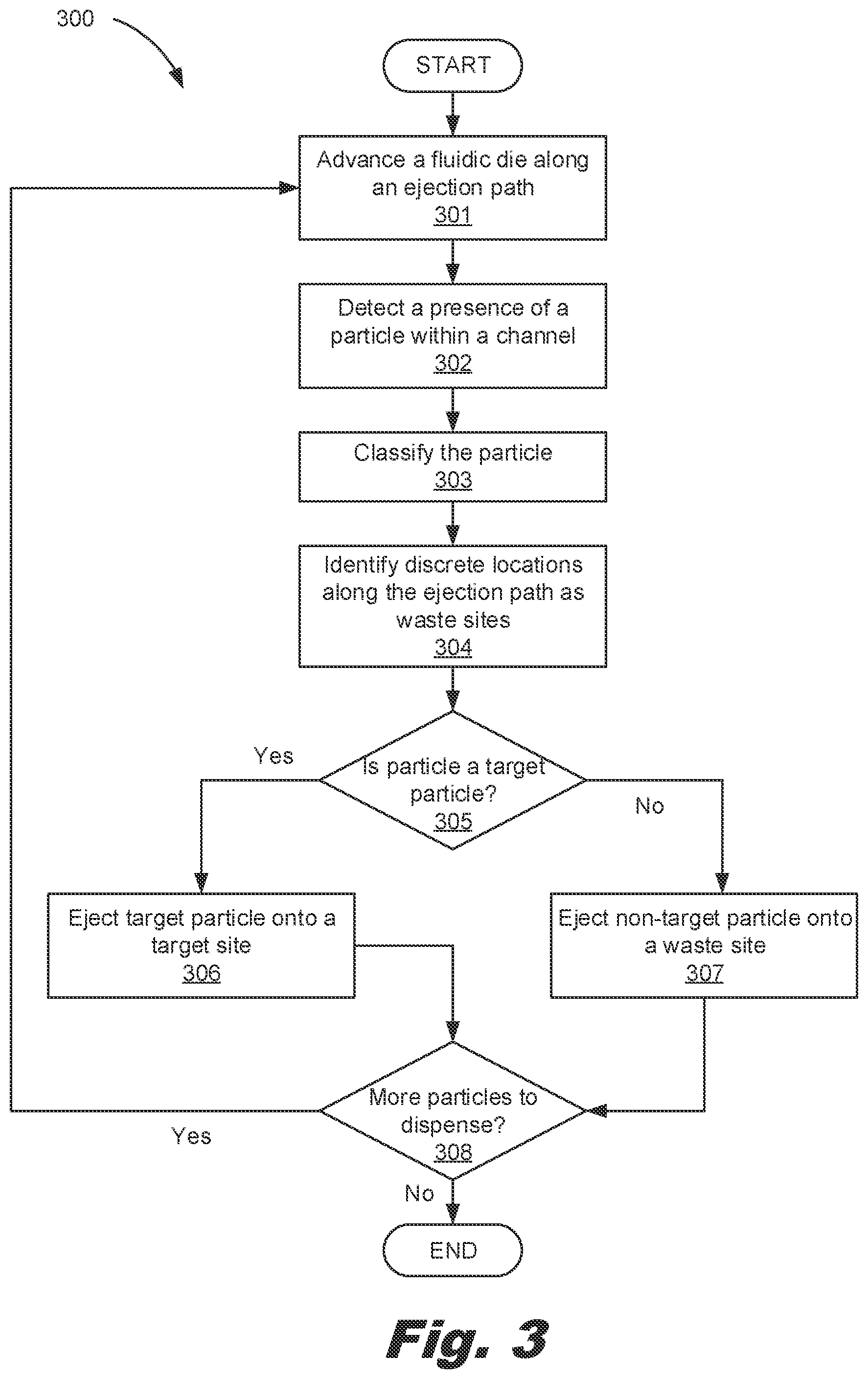 Patent US12339293 Figure 3 – Identifying substrate waste sites