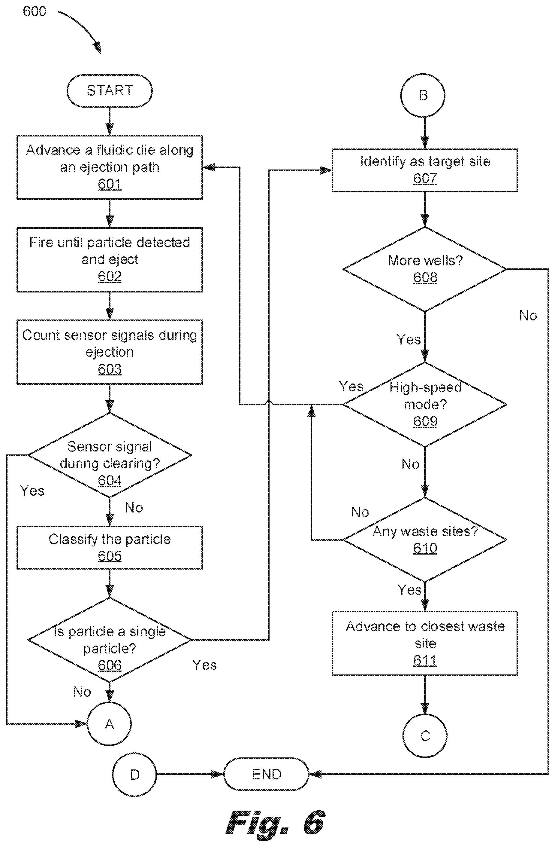 Patent US12339293 Figure 6 – Identifying substrate waste sites