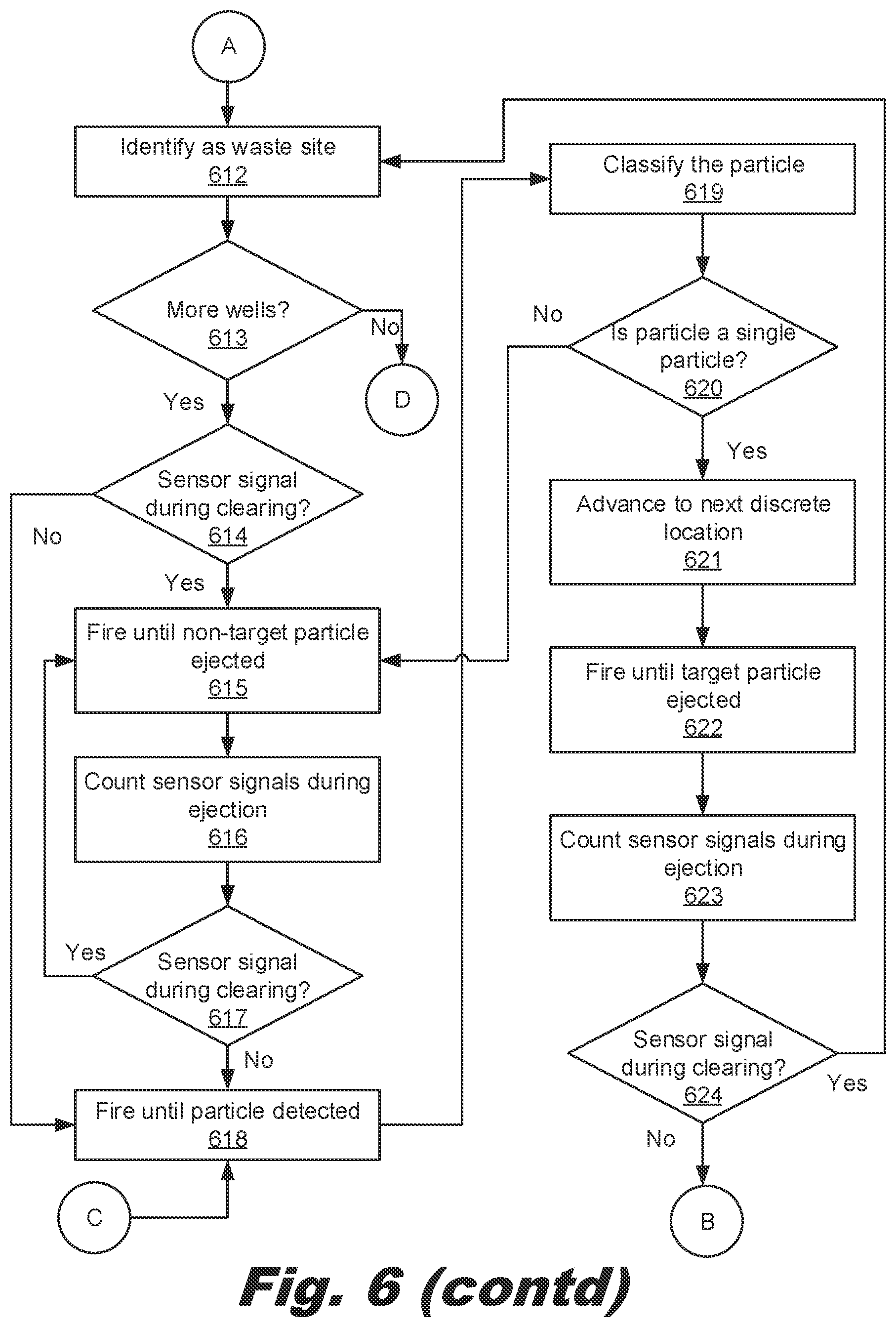 Patent US12339293 Figure 7 – Identifying substrate waste sites