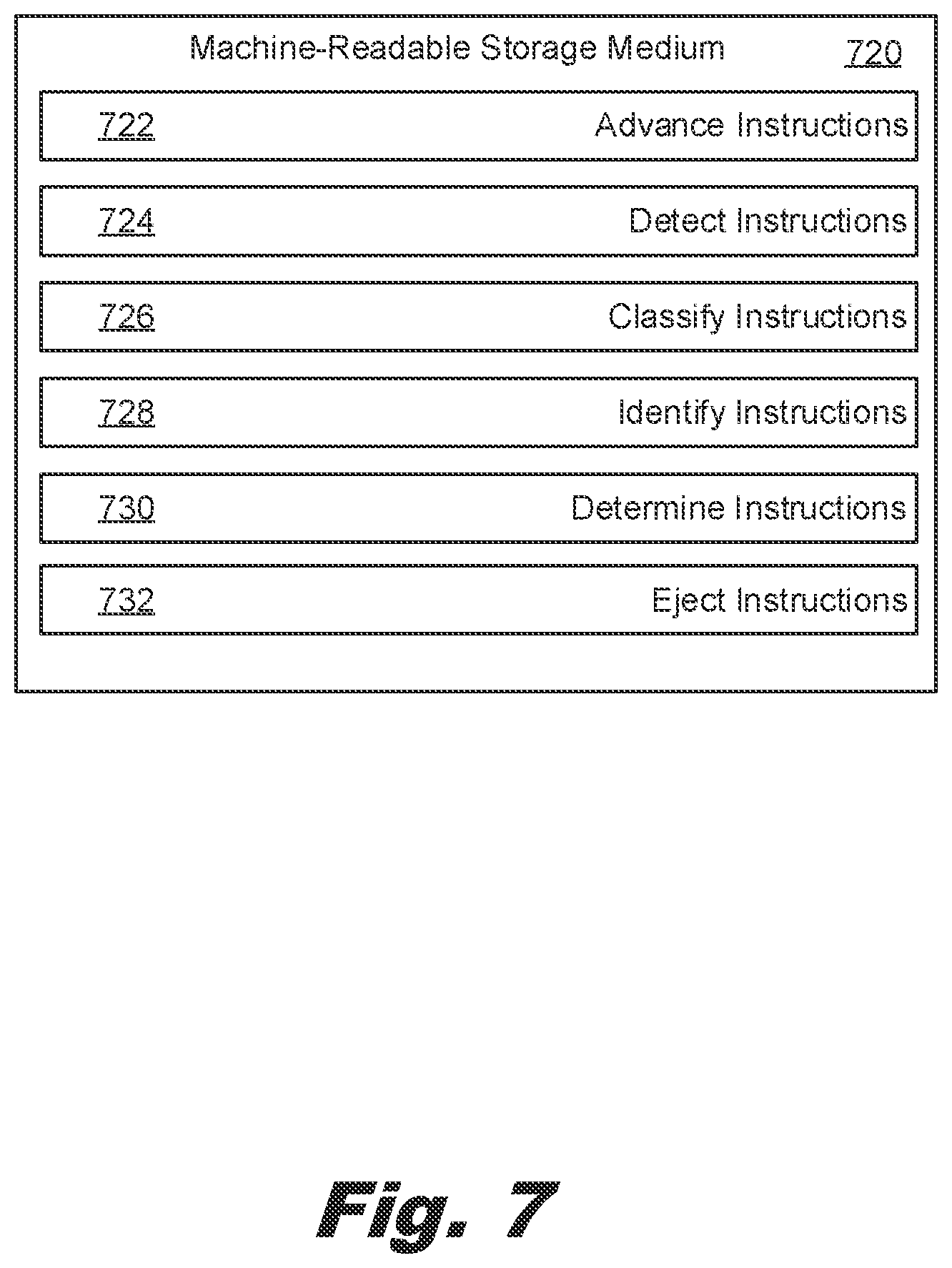 Patent US12339293 Figure 8 – Identifying substrate waste sites