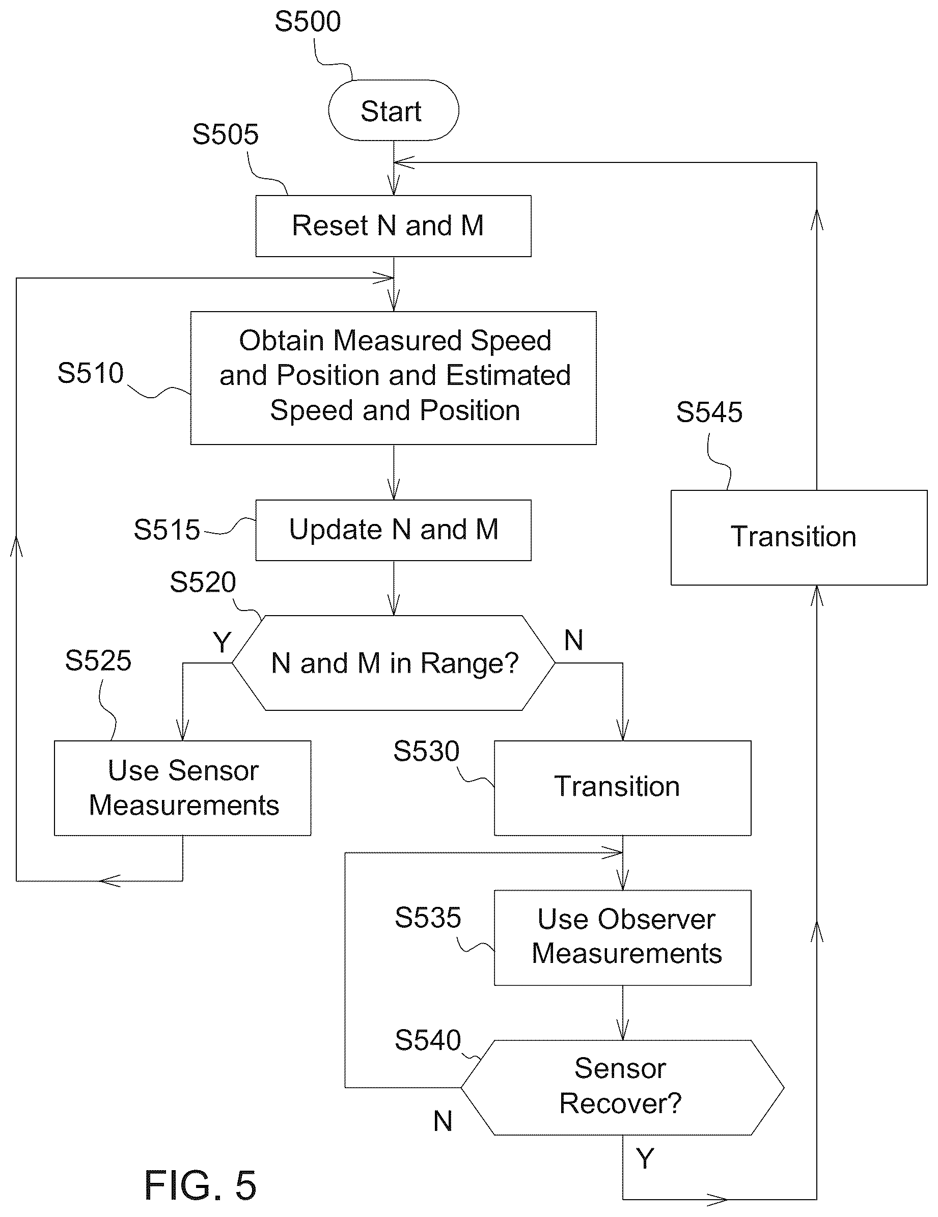 Patent US12339295 Figure 9 – Systems, methods and computer-readable mediums for detecting position sensor faults