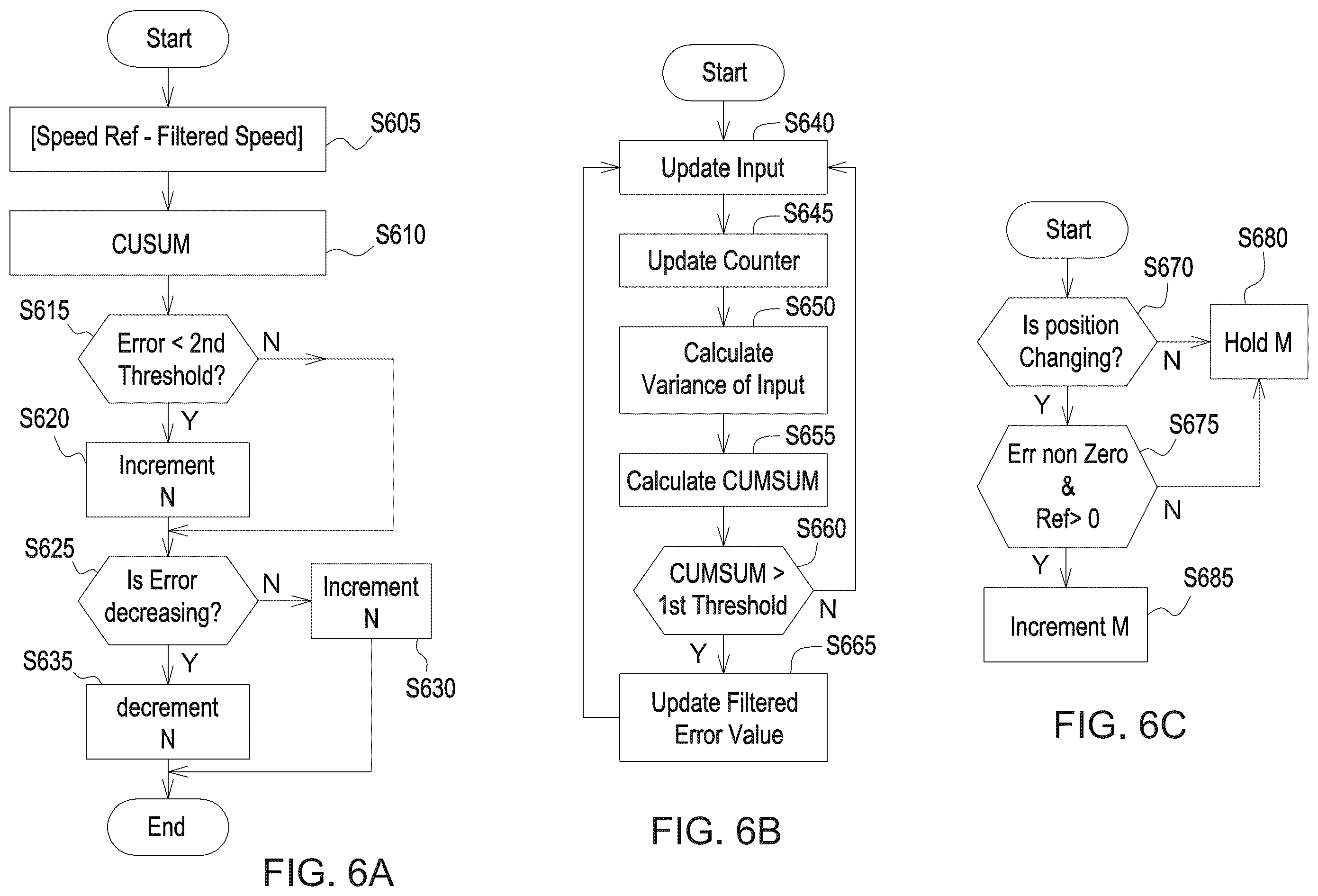 Patent US12339295 Figure 10 – Systems, methods and computer-readable mediums for detecting position sensor faults