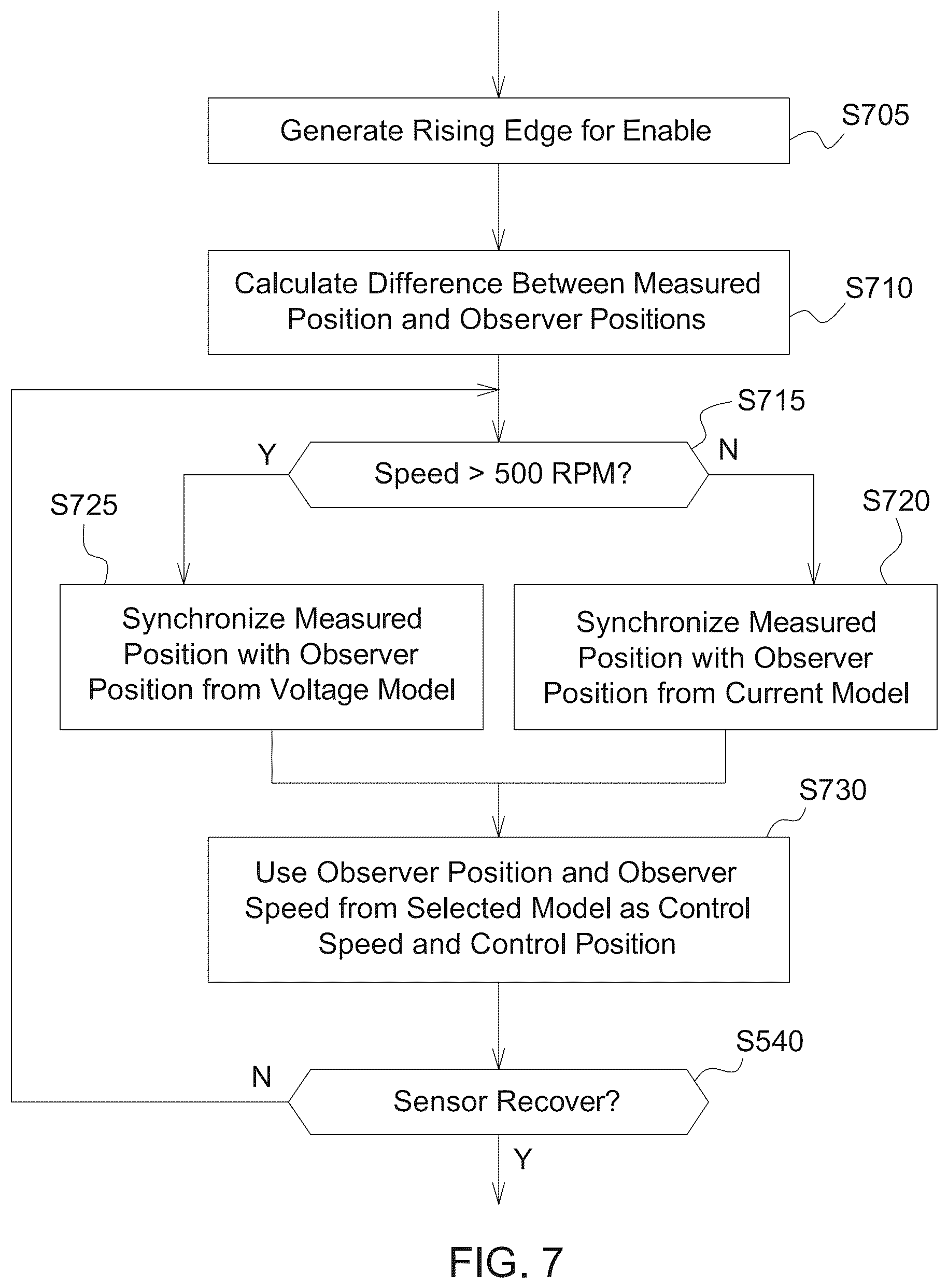 Patent US12339295 Figure 11 – Systems, methods and computer-readable mediums for detecting position sensor faults