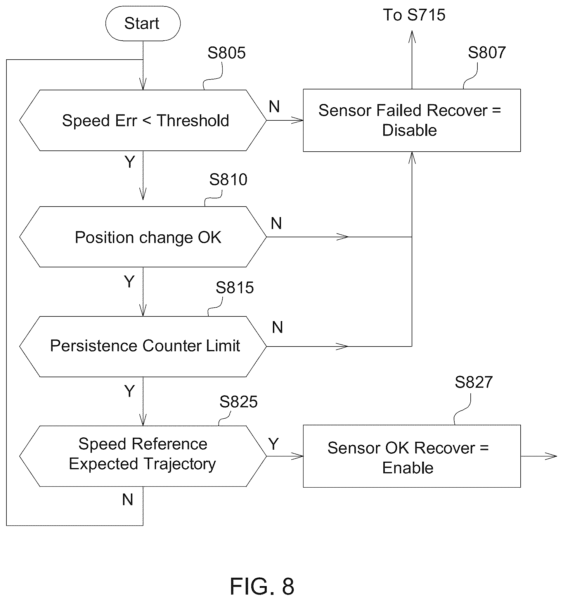 Patent US12339295 Figure 12 – Systems, methods and computer-readable mediums for detecting position sensor faults